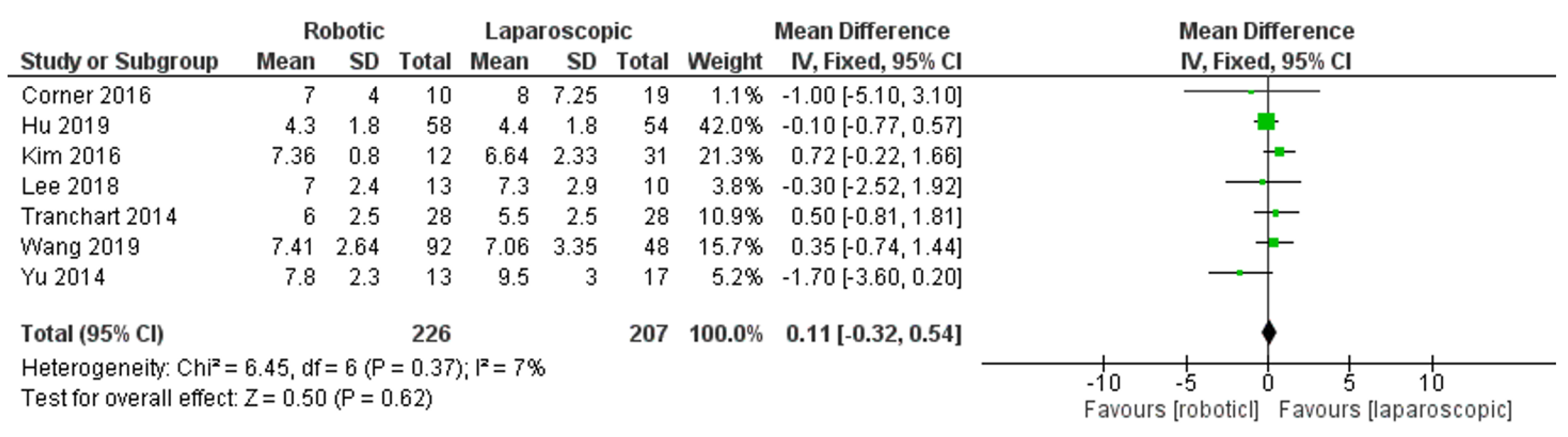 Jcm 11 05831 g012 550