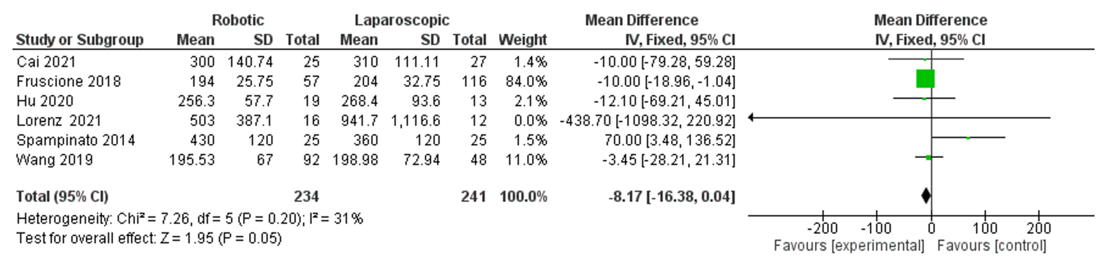 Jcm 11 05831 g014 550