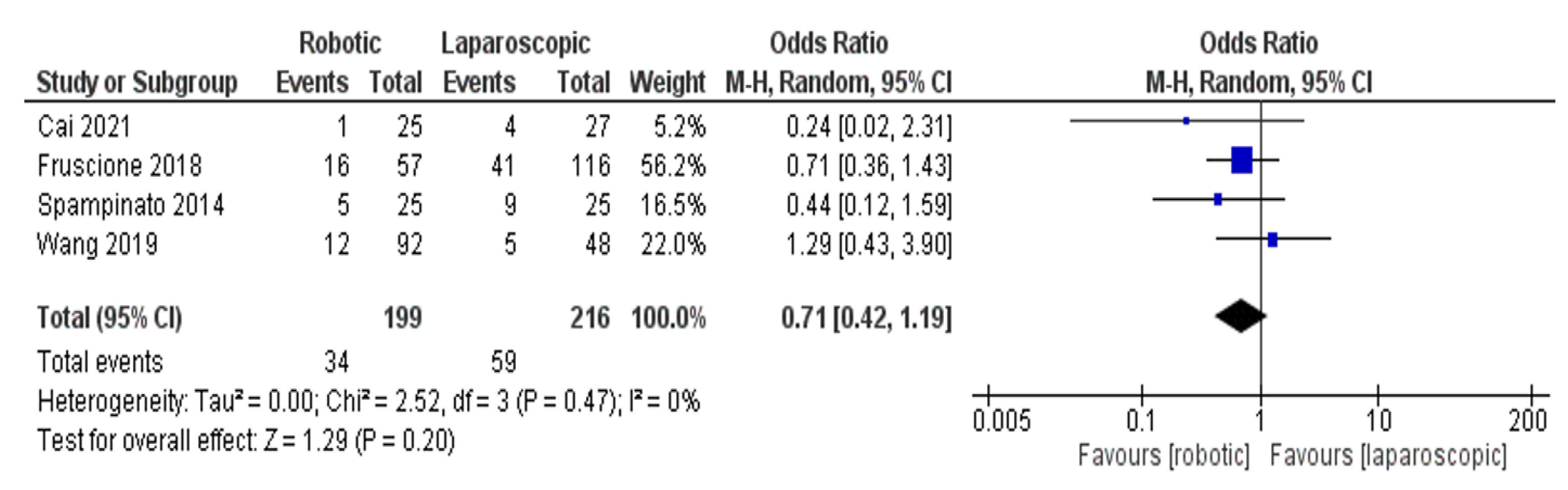 Jcm 11 05831 g015 550