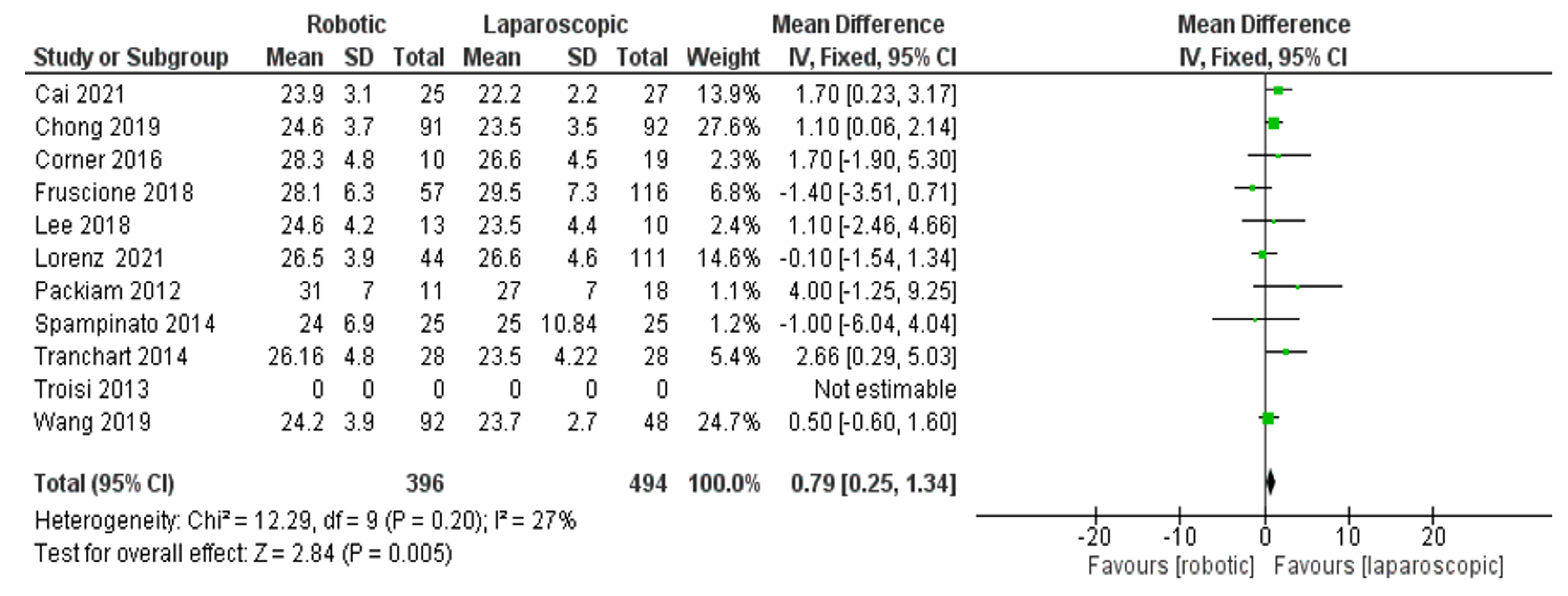 Jcm 11 05831 g017 550