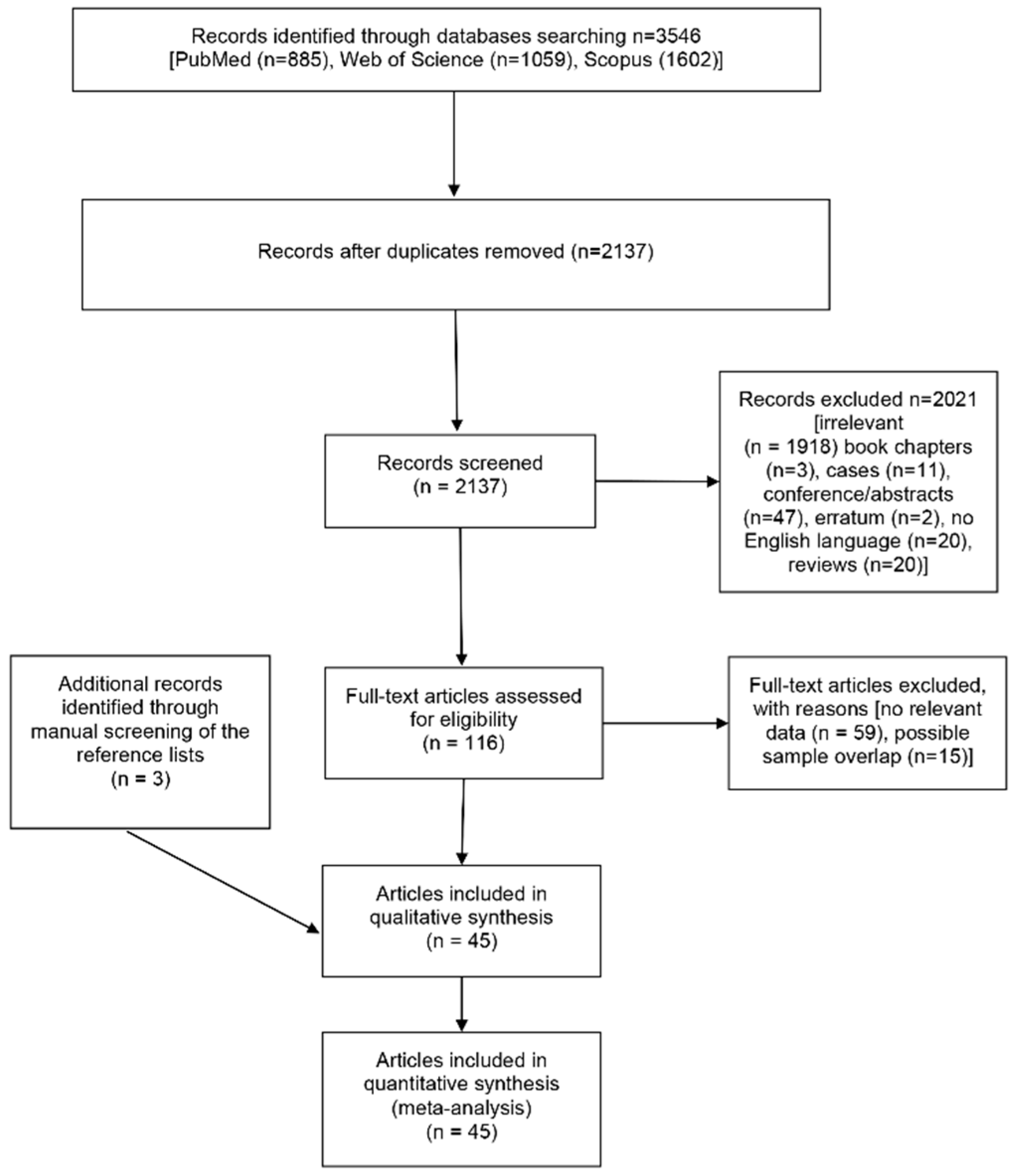 Jcm 11 05835 g001 Jcm 11 05835 g001