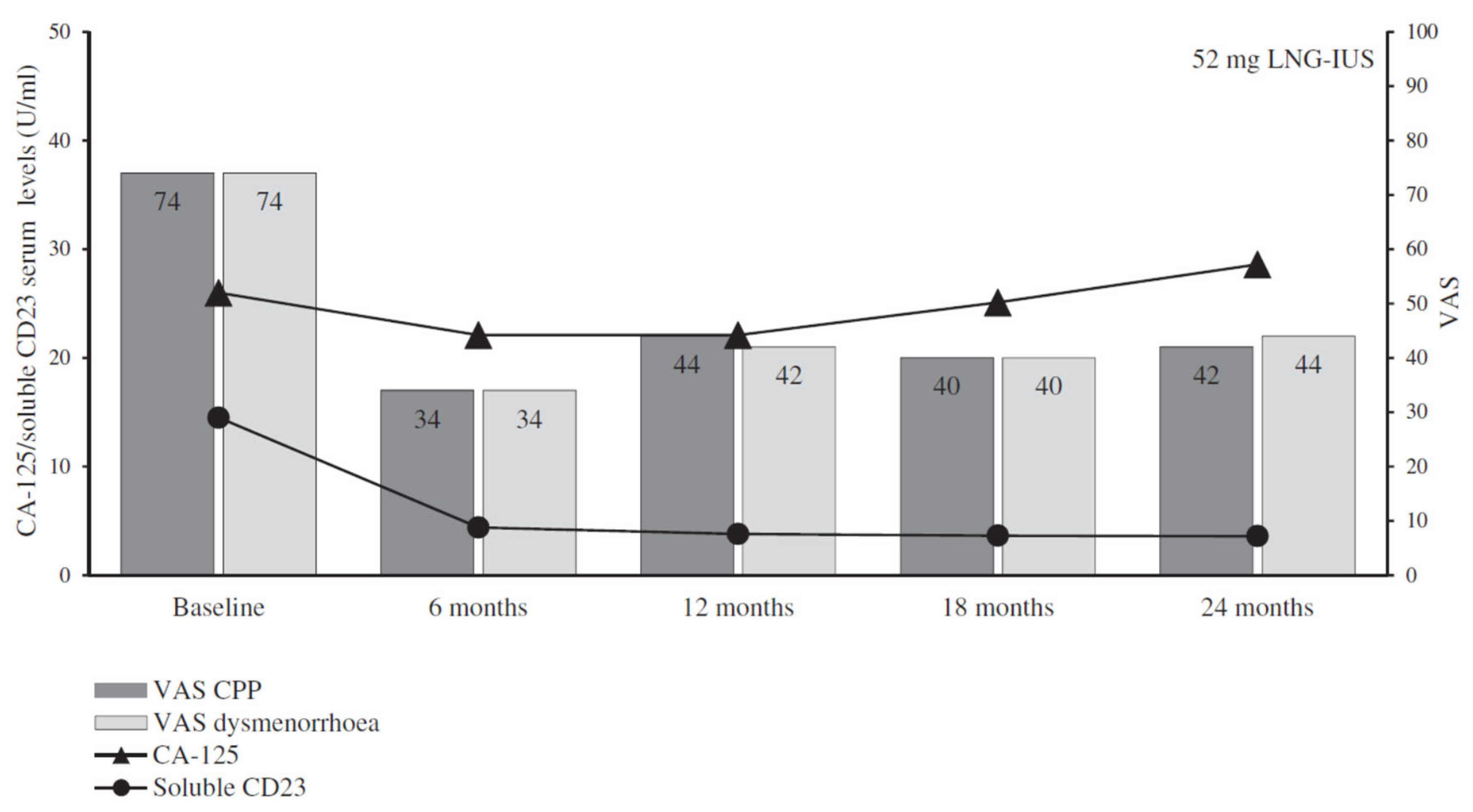 Jcm 11 05836 g002 Jcm 11 05836 g002