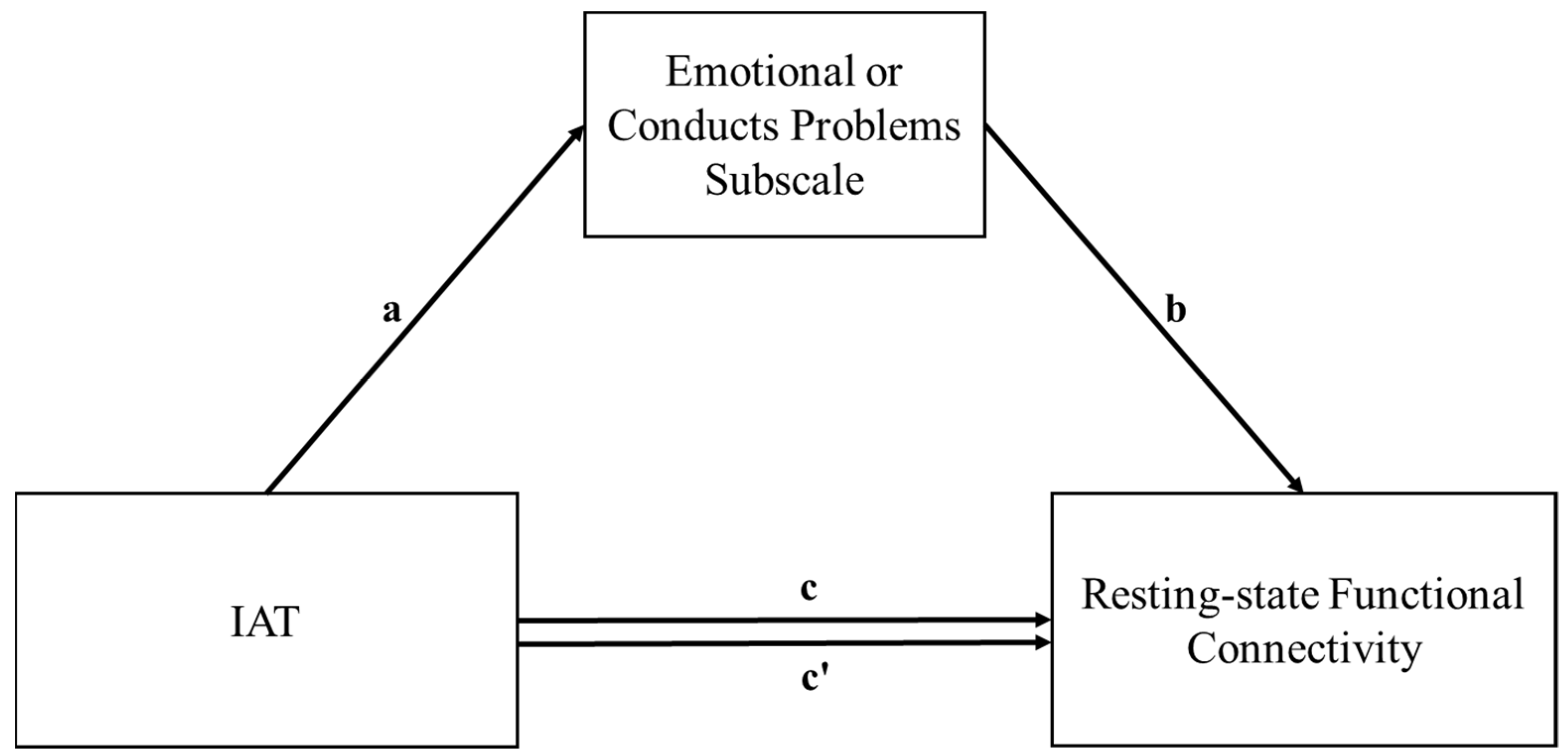 Jcm 11 05838 g002 Jcm 11 05838 g002