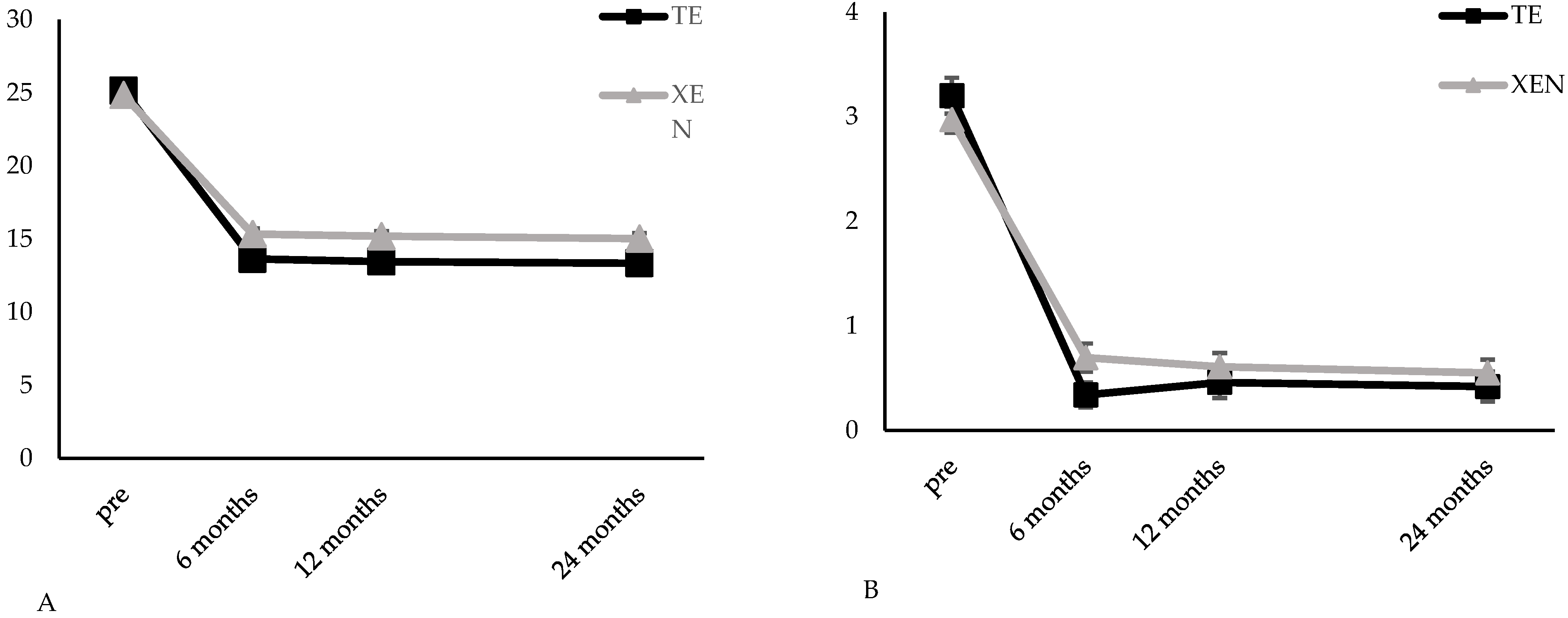 Jcm 11 05840 g002a Jcm 11 05840 g002a