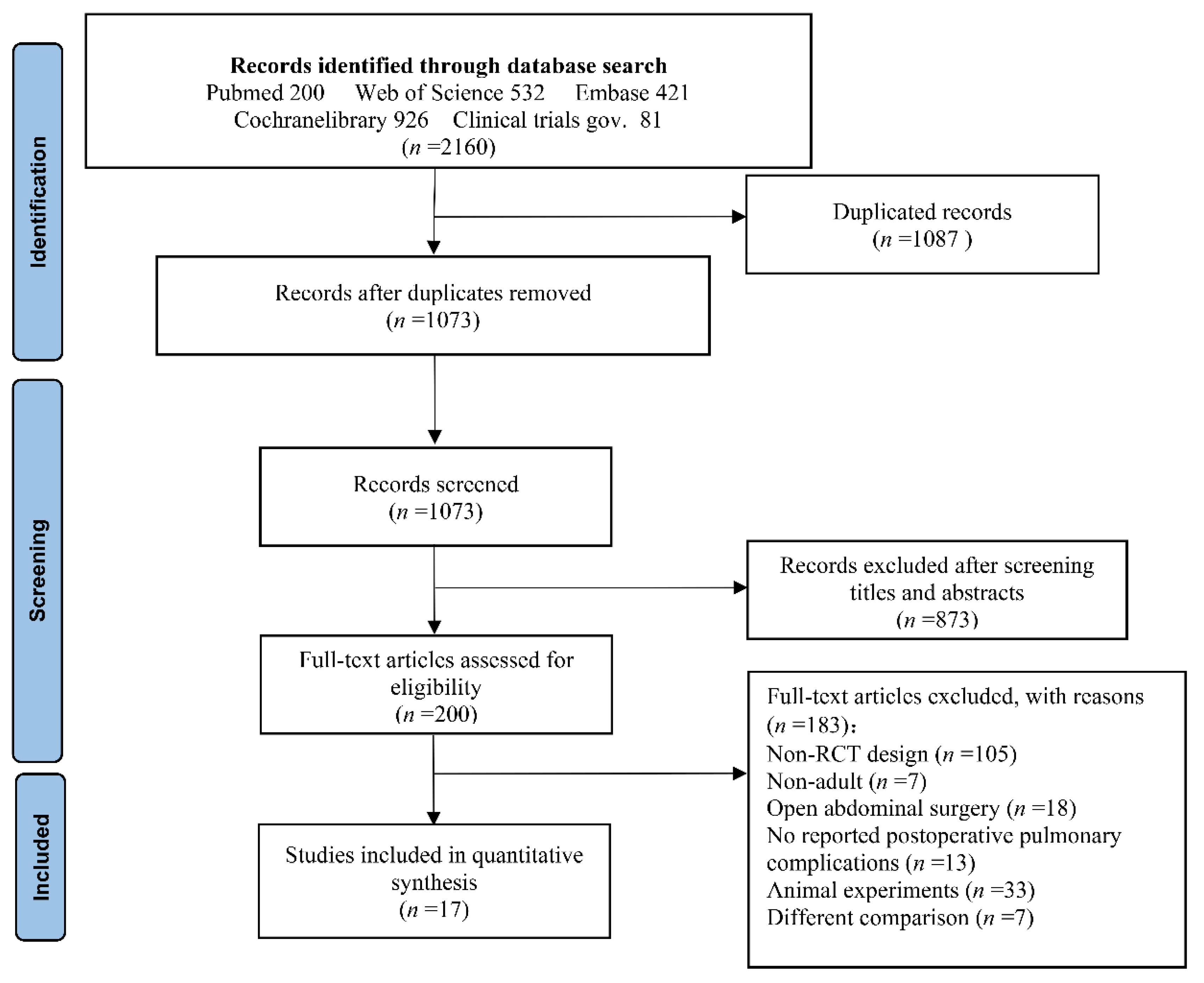 Jcm 11 05841 g001 Jcm 11 05841 g001