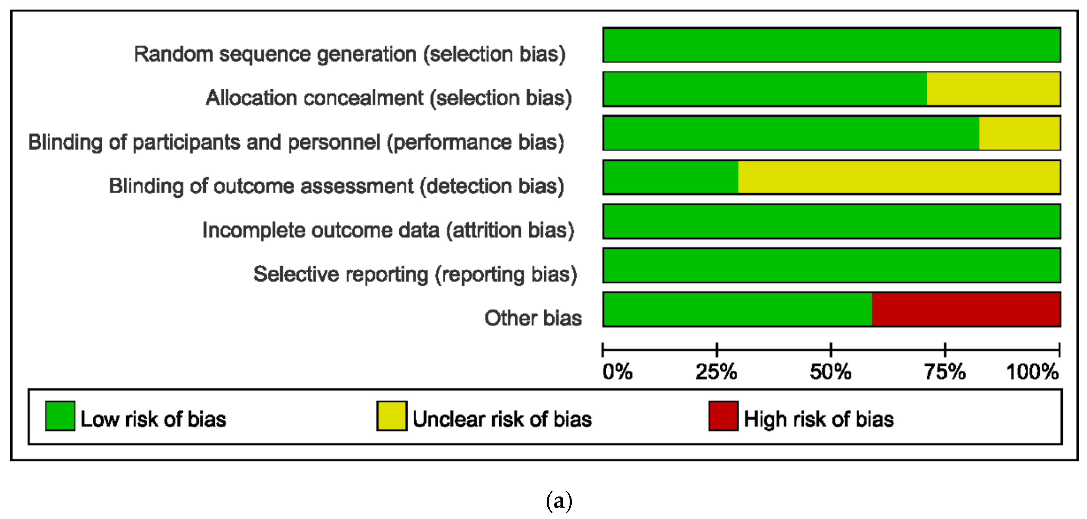 Jcm 11 05841 g002a Jcm 11 05841 g002a