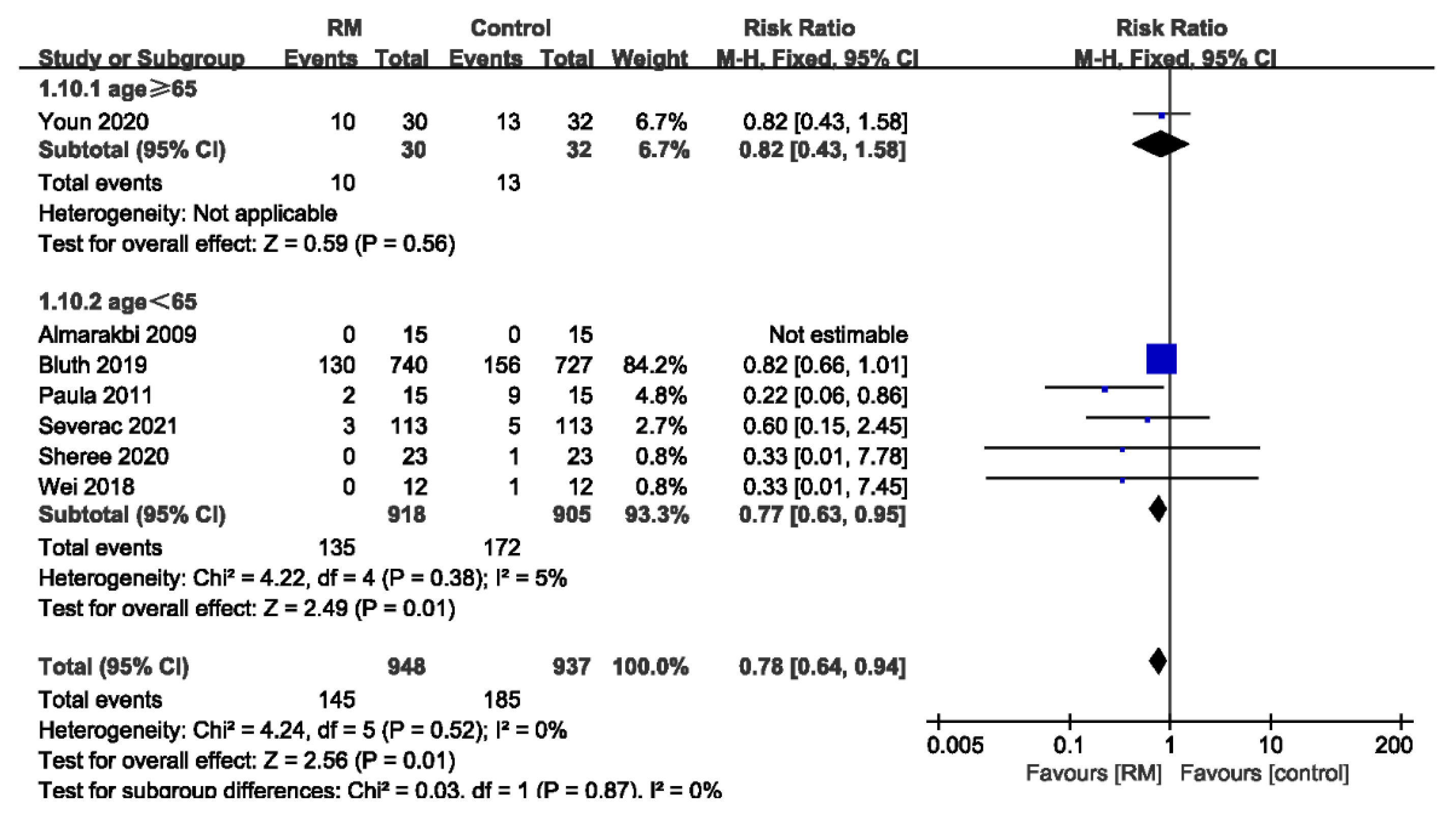 Jcm 11 05841 g005 Jcm 11 05841 g005