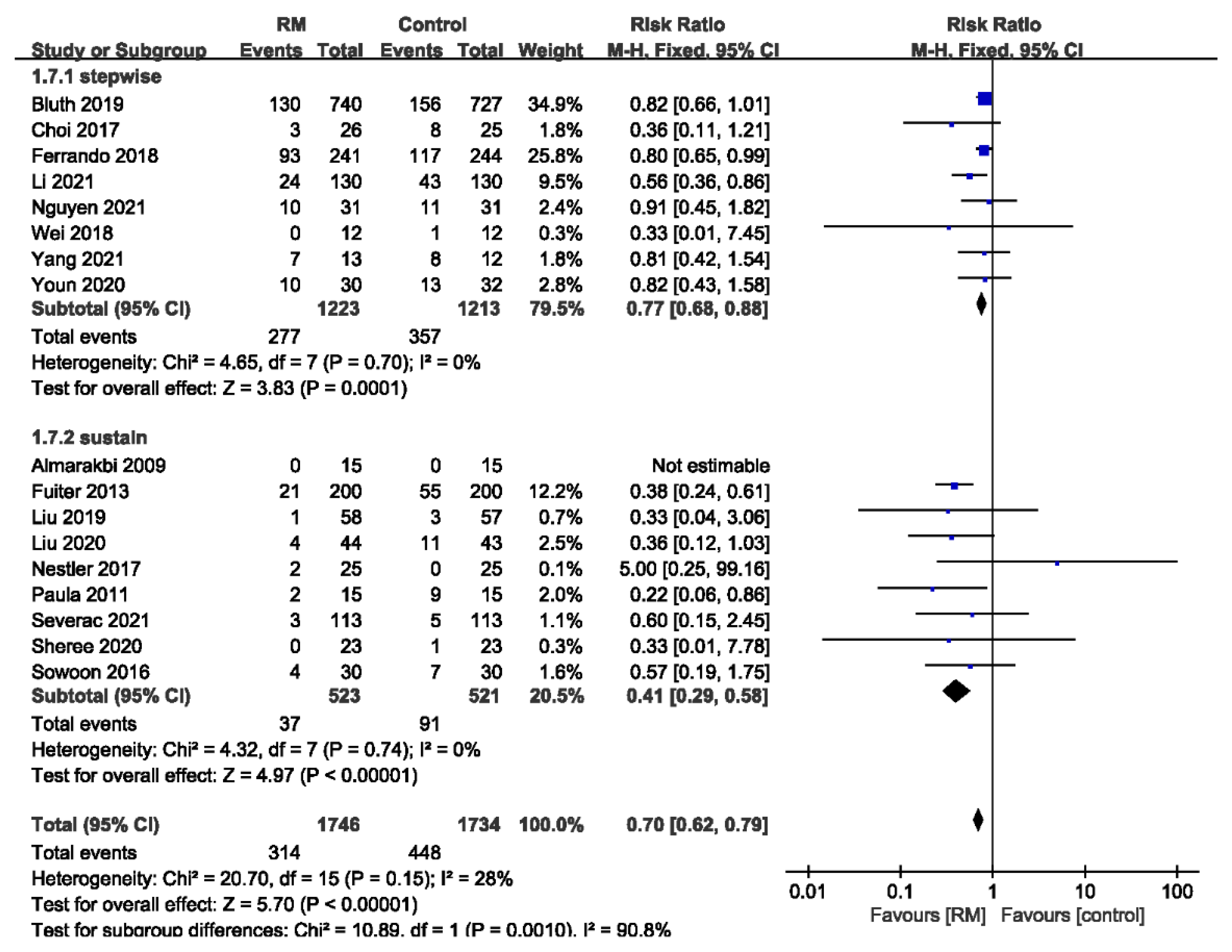 Jcm 11 05841 g007 Jcm 11 05841 g007