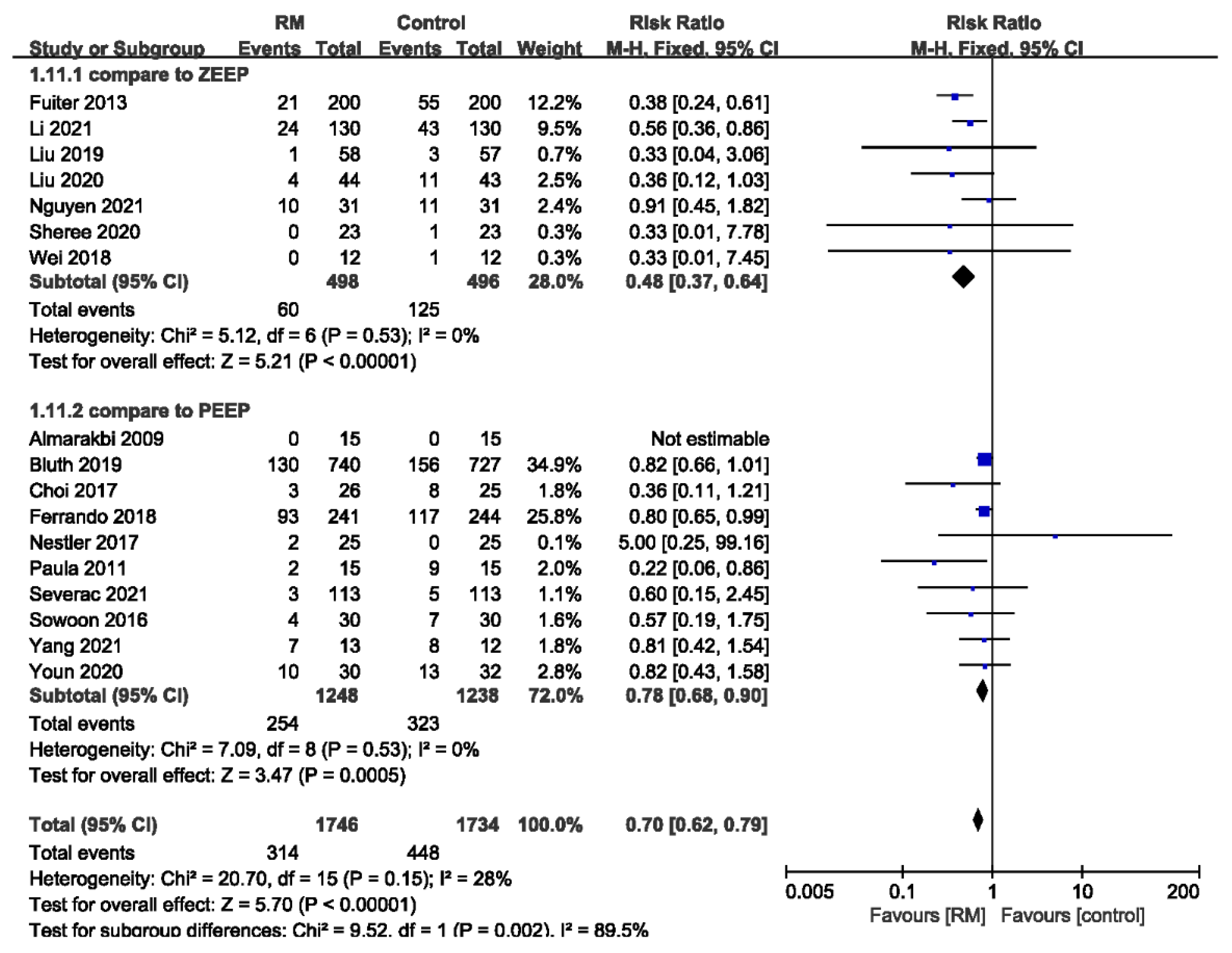 Jcm 11 05841 g009 Jcm 11 05841 g009