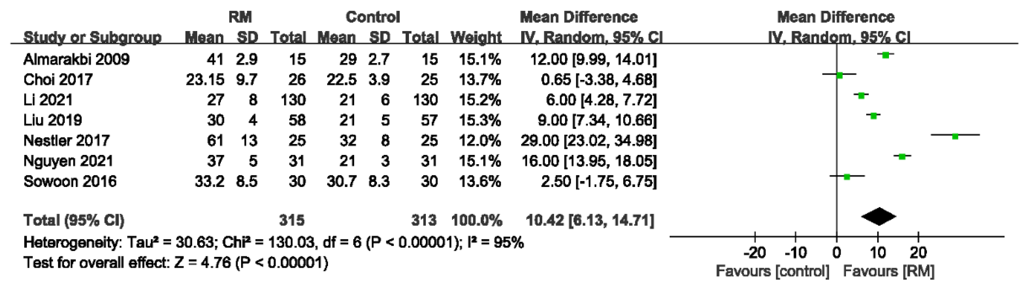 Jcm 11 05841 g010 Jcm 11 05841 g010