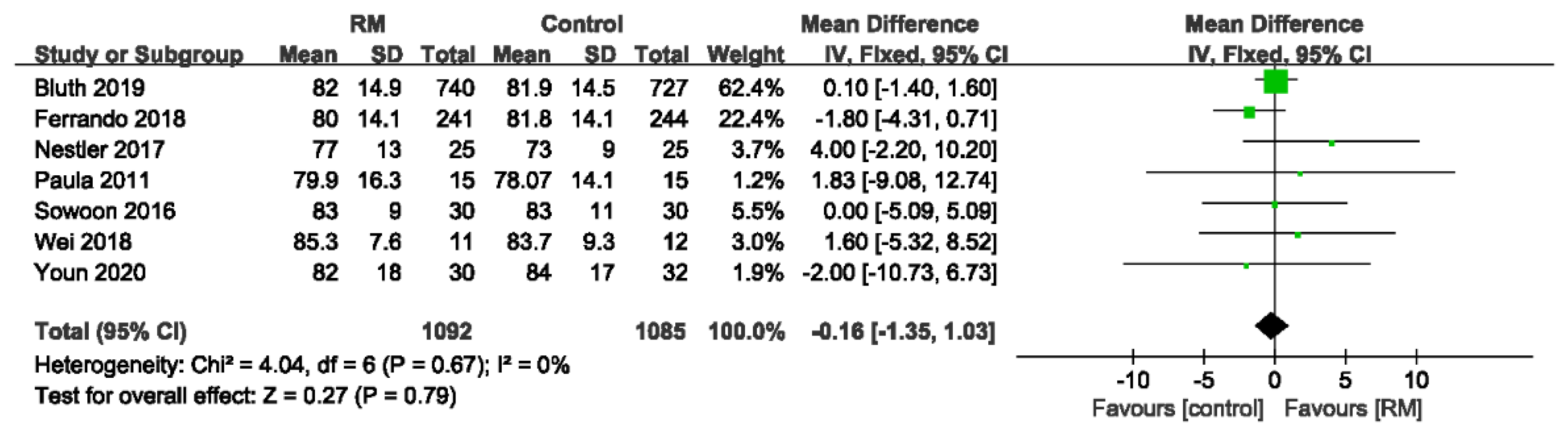 Jcm 11 05841 g014 Jcm 11 05841 g014