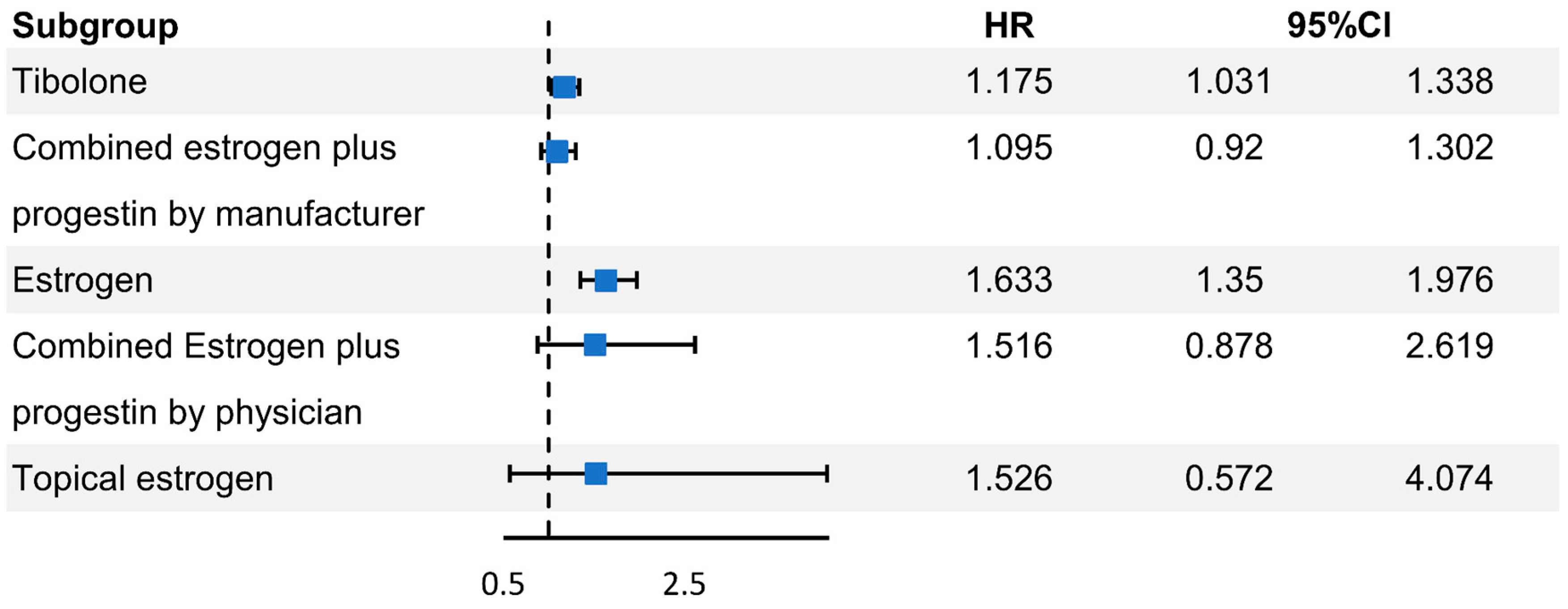 Jcm 11 05848 g002 Jcm 11 05848 g002