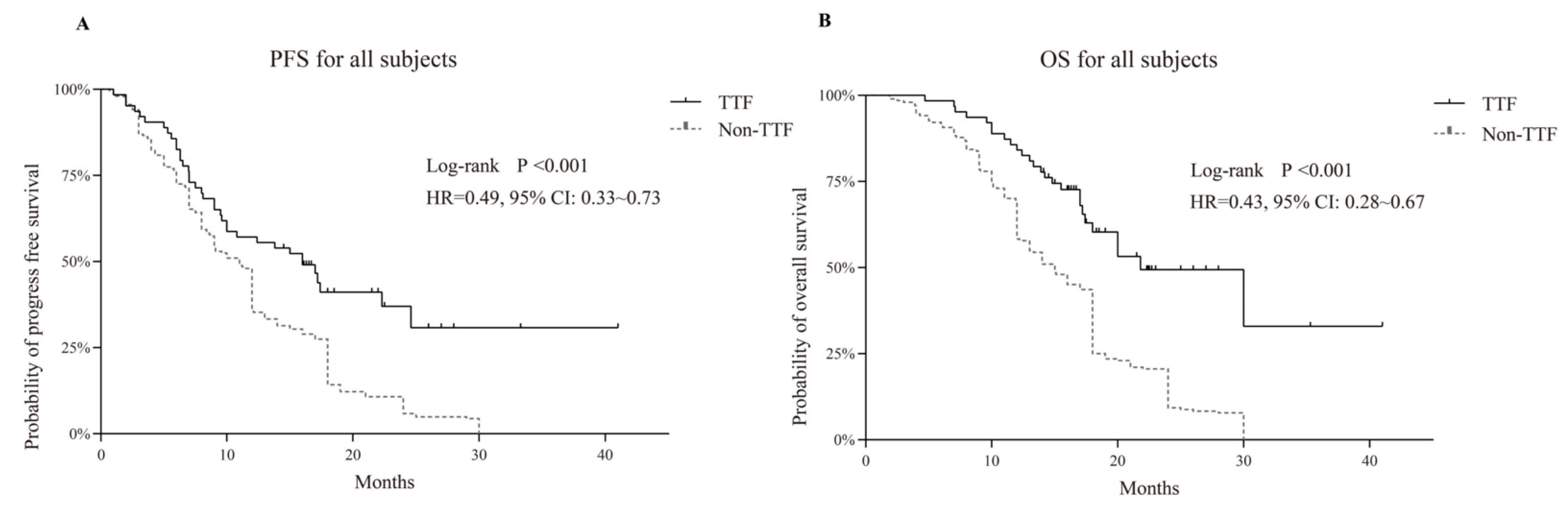 Jcm 11 05855 g001 Jcm 11 05855 g001