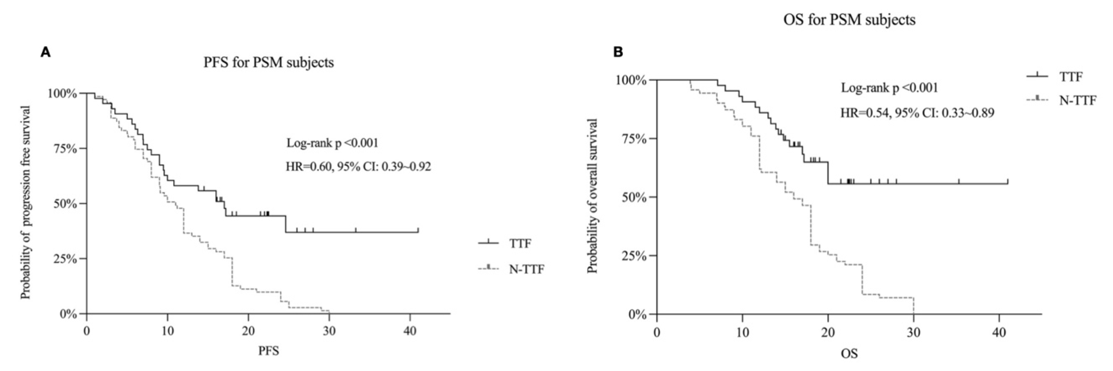 Jcm 11 05855 g002 Jcm 11 05855 g002