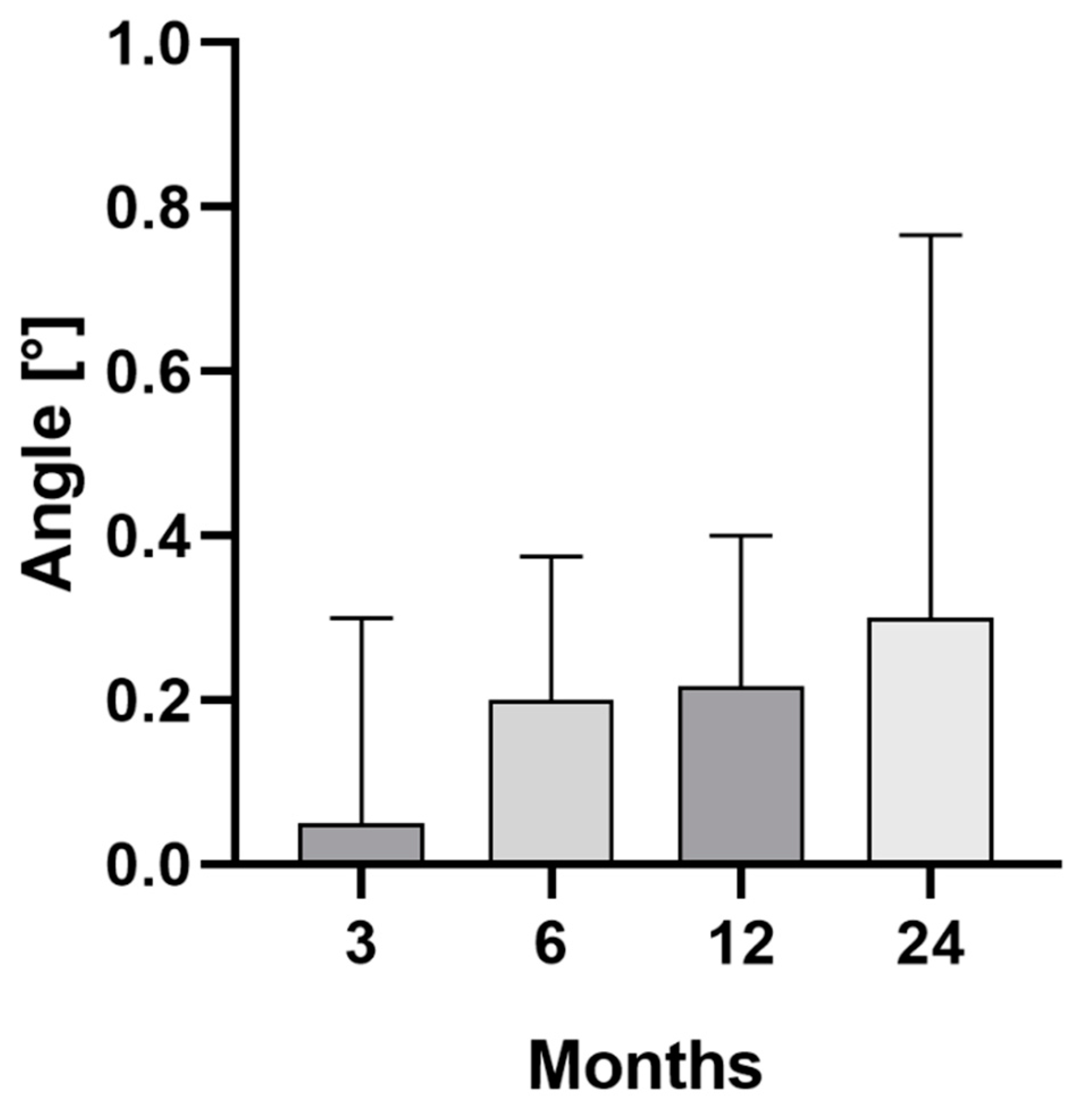 Jcm 11 05857 g003 Jcm 11 05857 g003