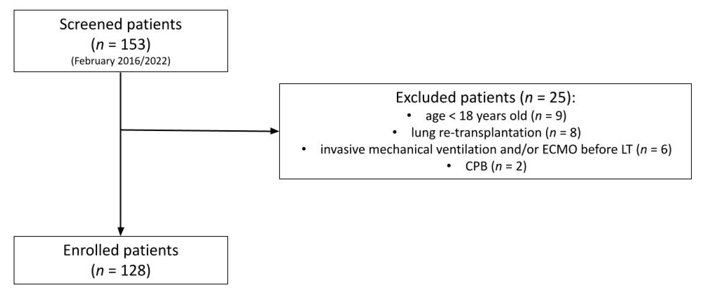 Jcm 11 05859 g001 Jcm 11 05859 g001
