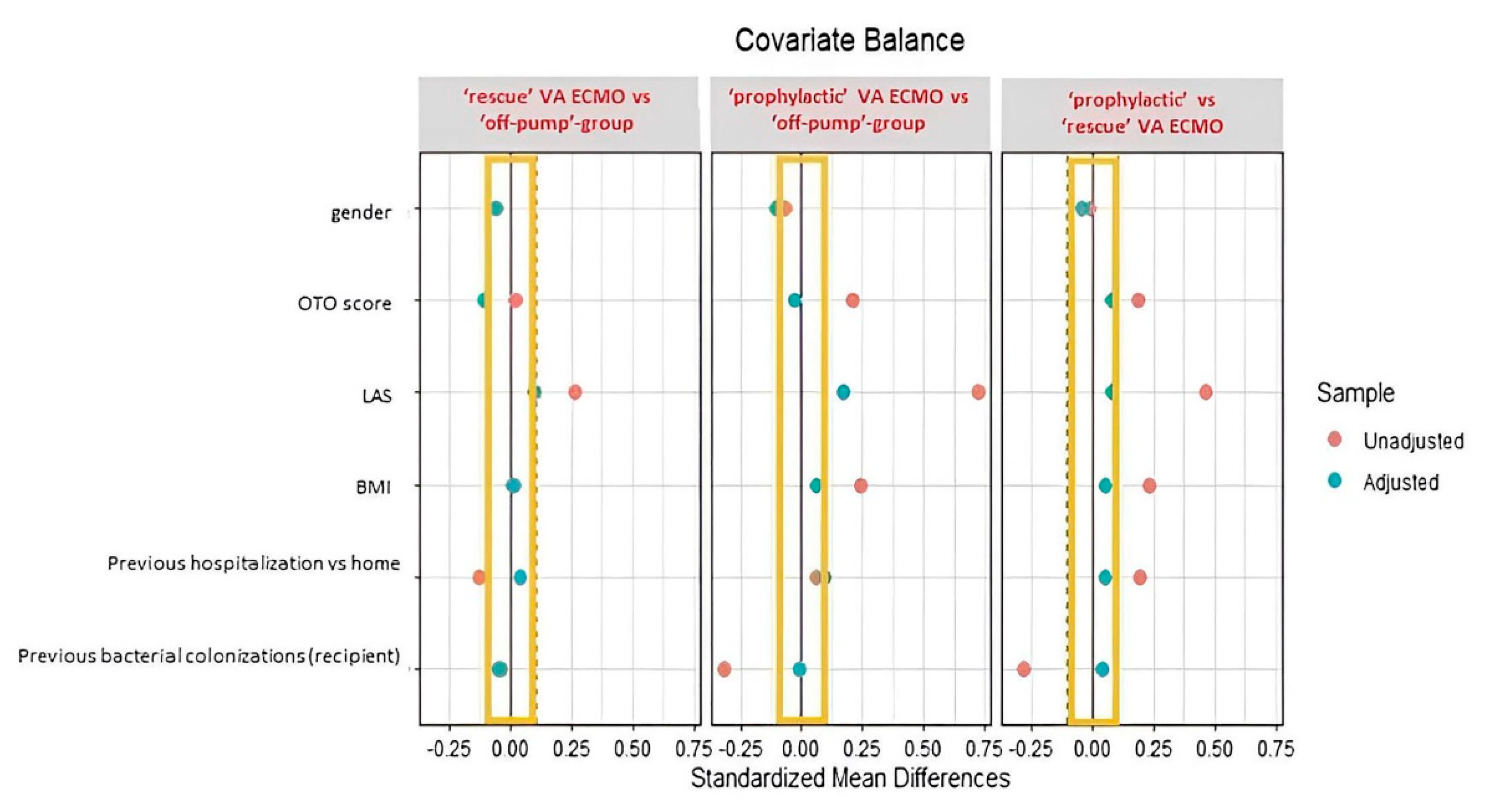 Jcm 11 05859 g002 Jcm 11 05859 g002