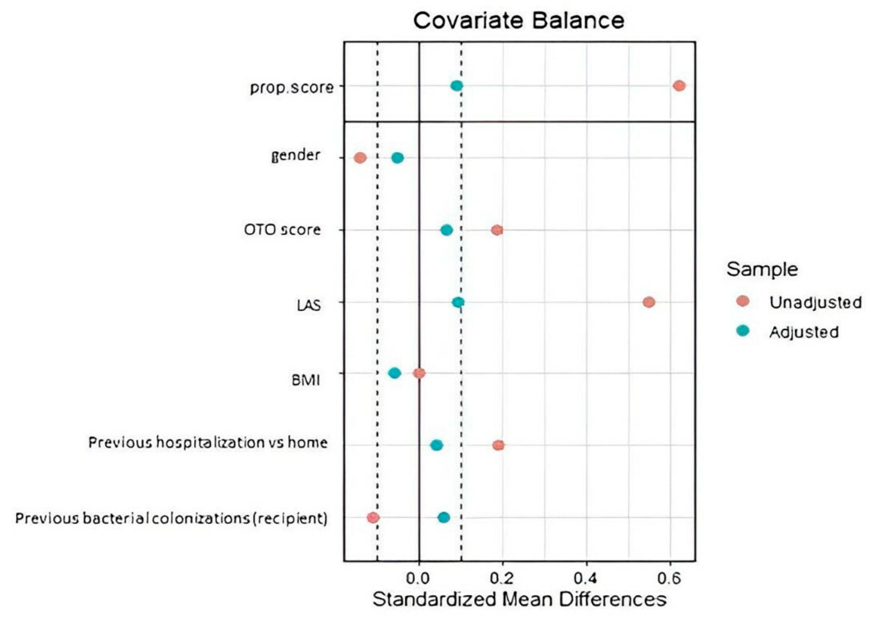 Jcm 11 05859 g003 Jcm 11 05859 g003