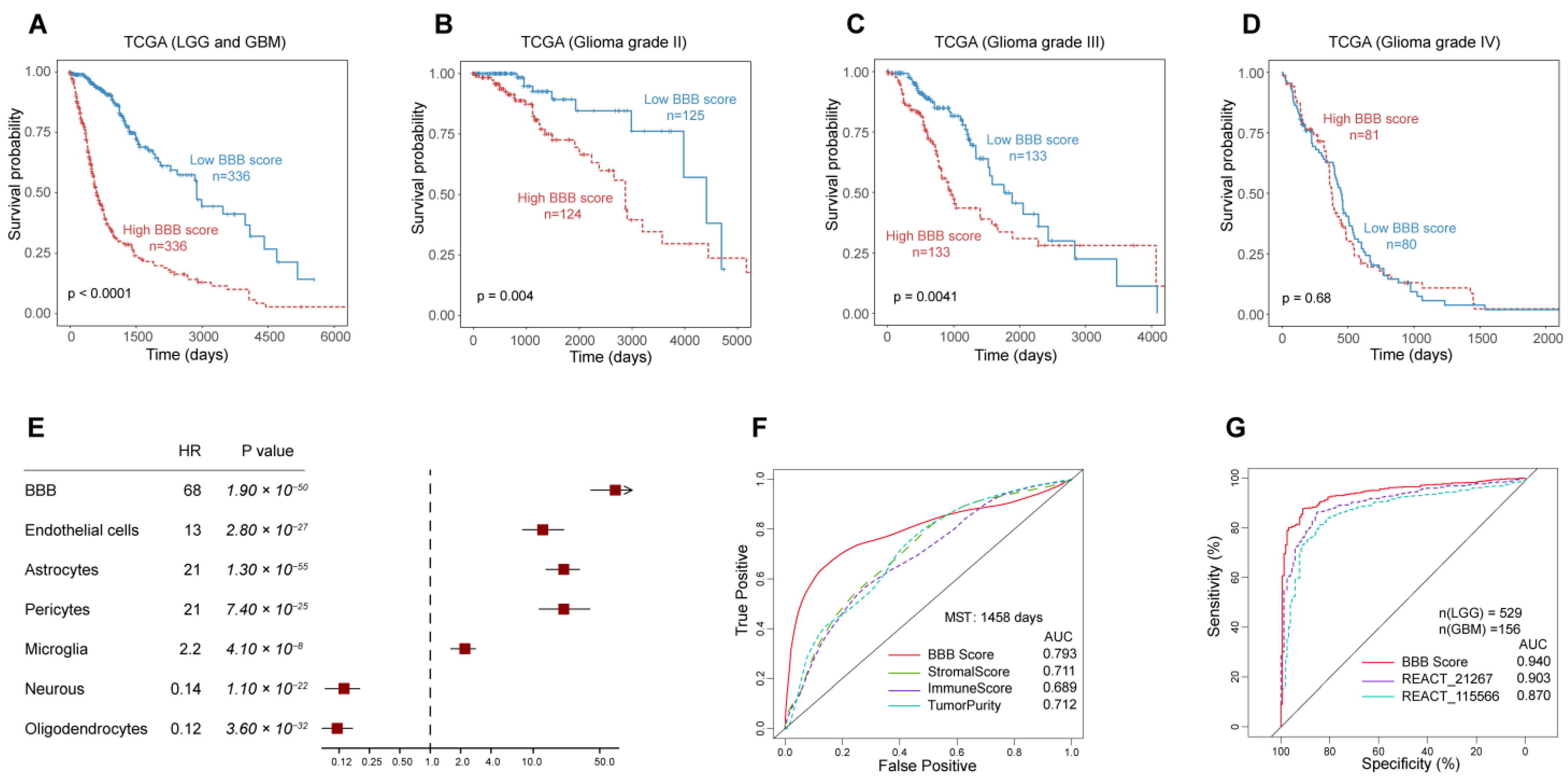 Jcm 11 05863 g004 Jcm 11 05863 g004
