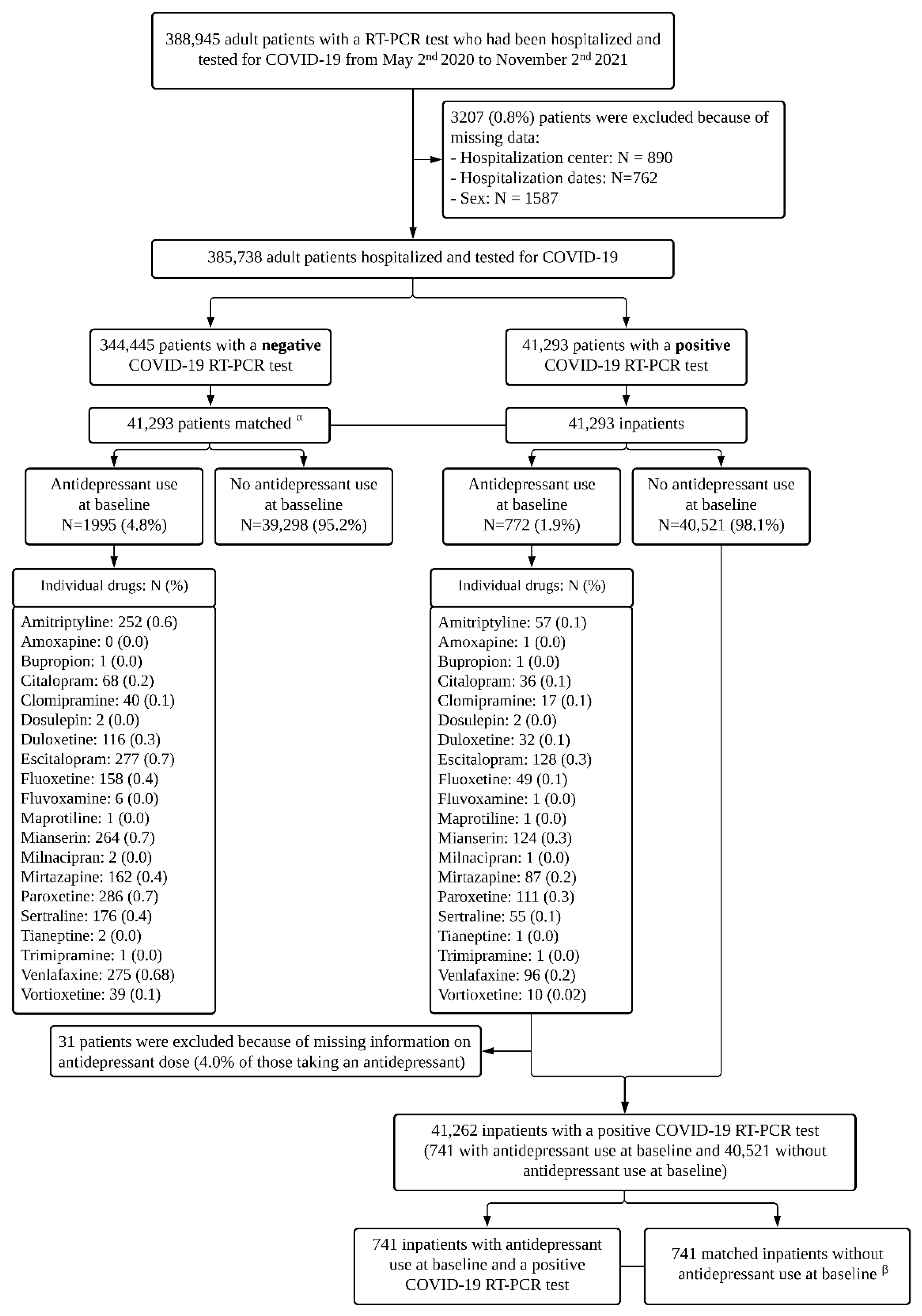 Jcm 11 05882 g001 Jcm 11 05882 g001