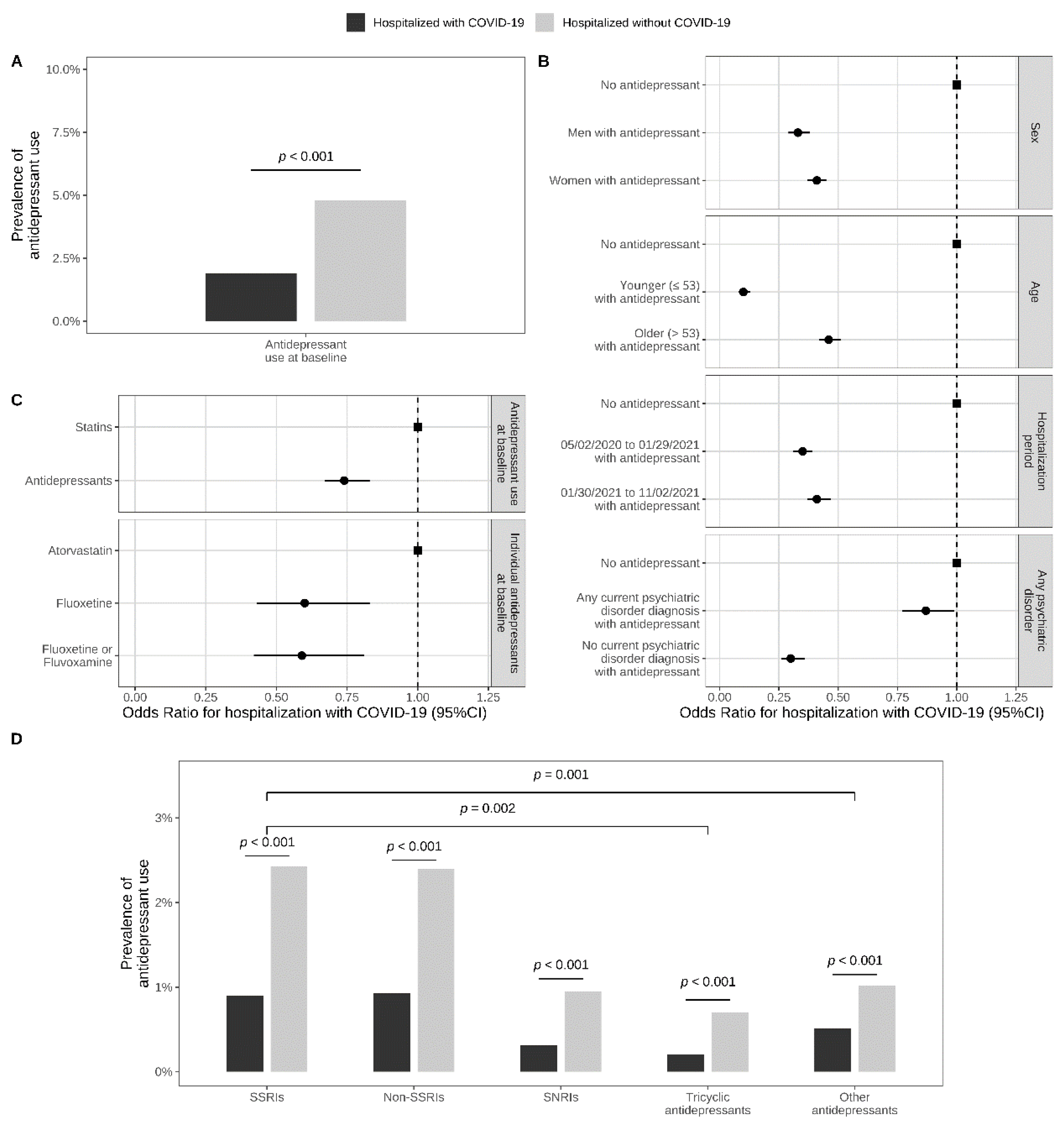 Jcm 11 05882 g002 Jcm 11 05882 g002