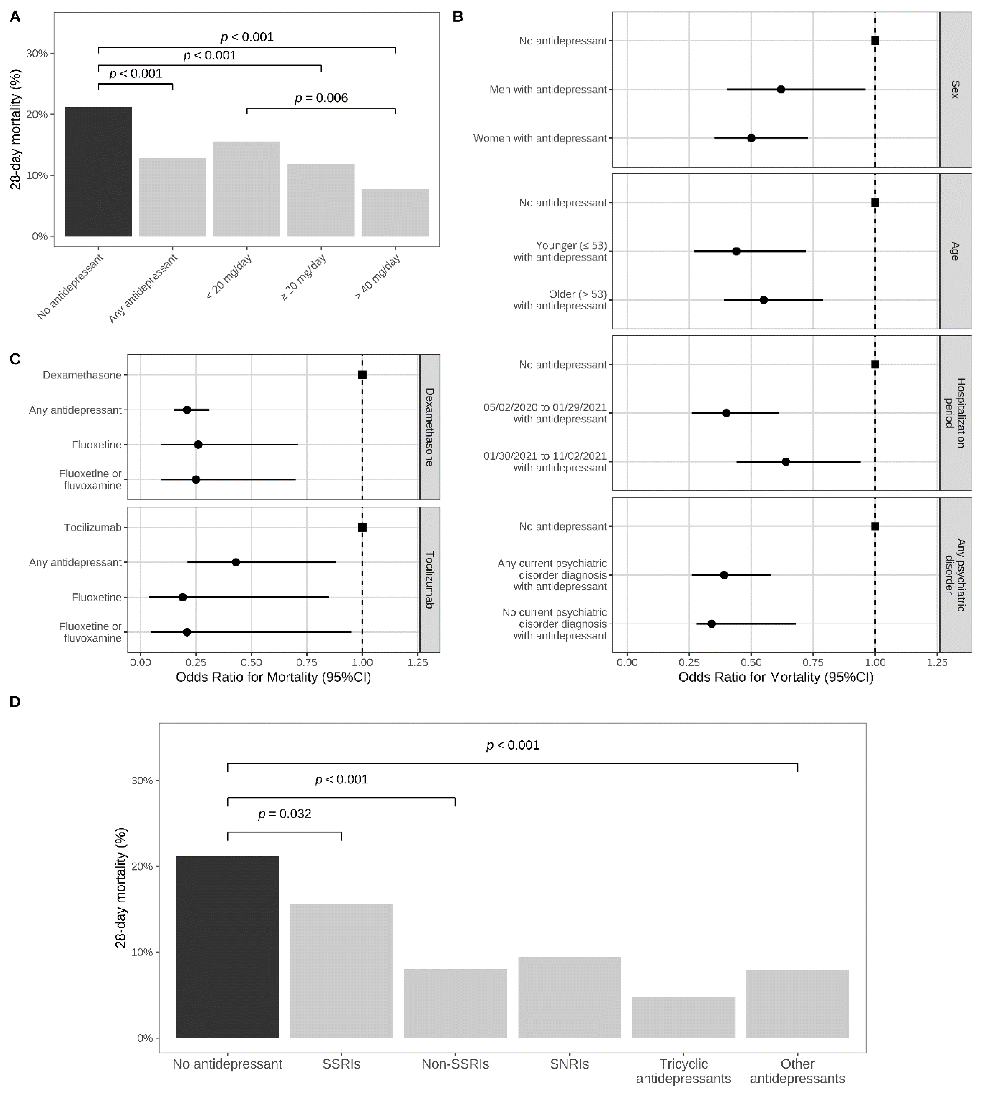 Jcm 11 05882 g003 Jcm 11 05882 g003
