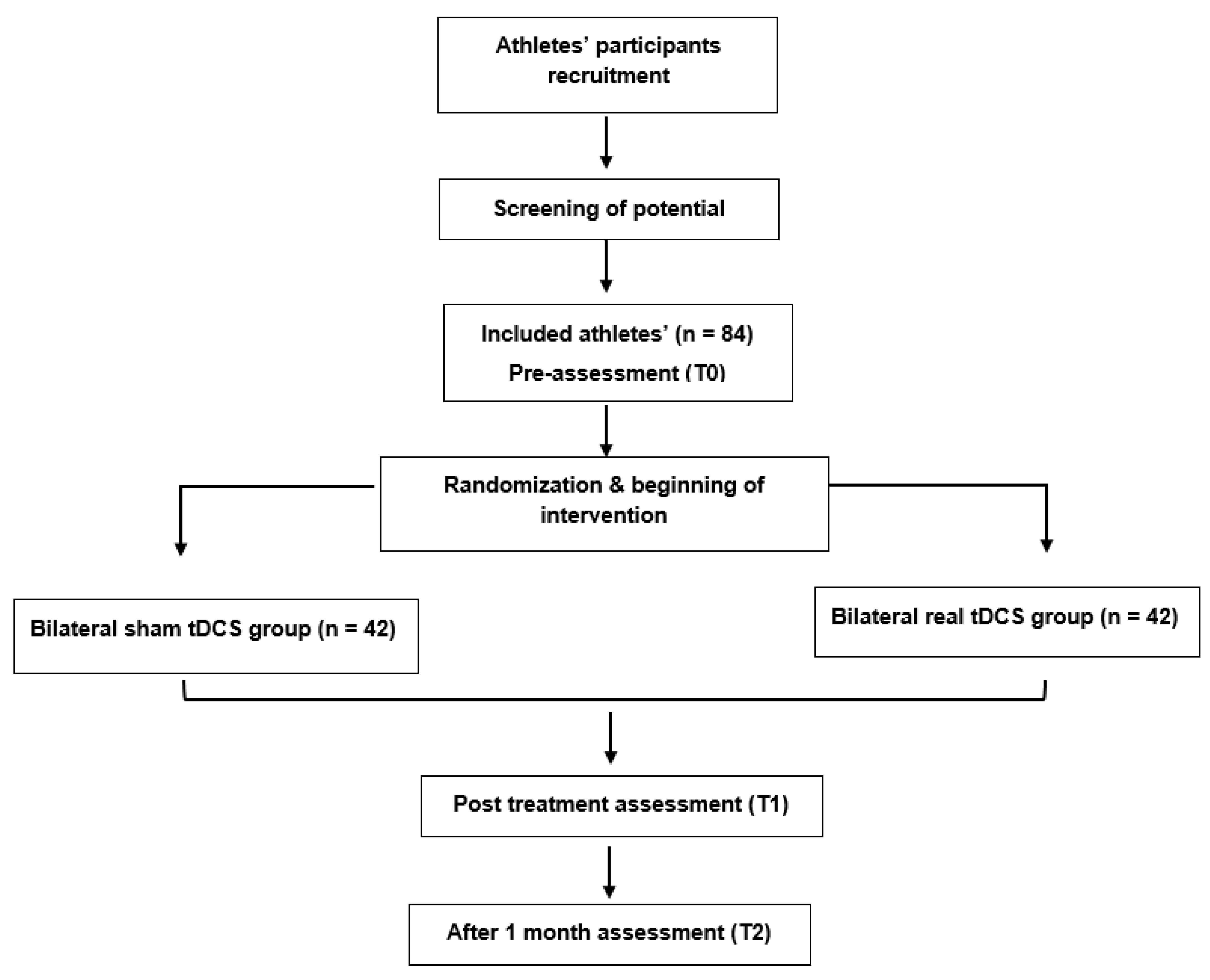 Jcm 11 05883 g001 Jcm 11 05883 g001
