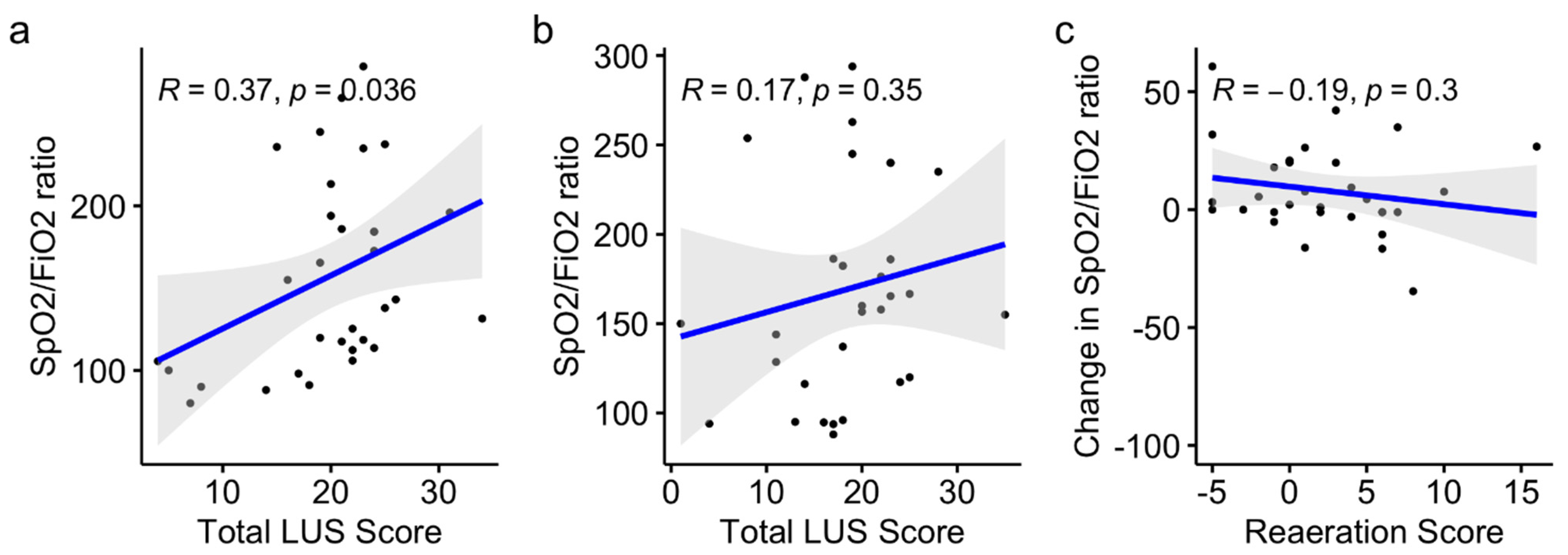 Jcm 11 05885 g003 Jcm 11 05885 g003