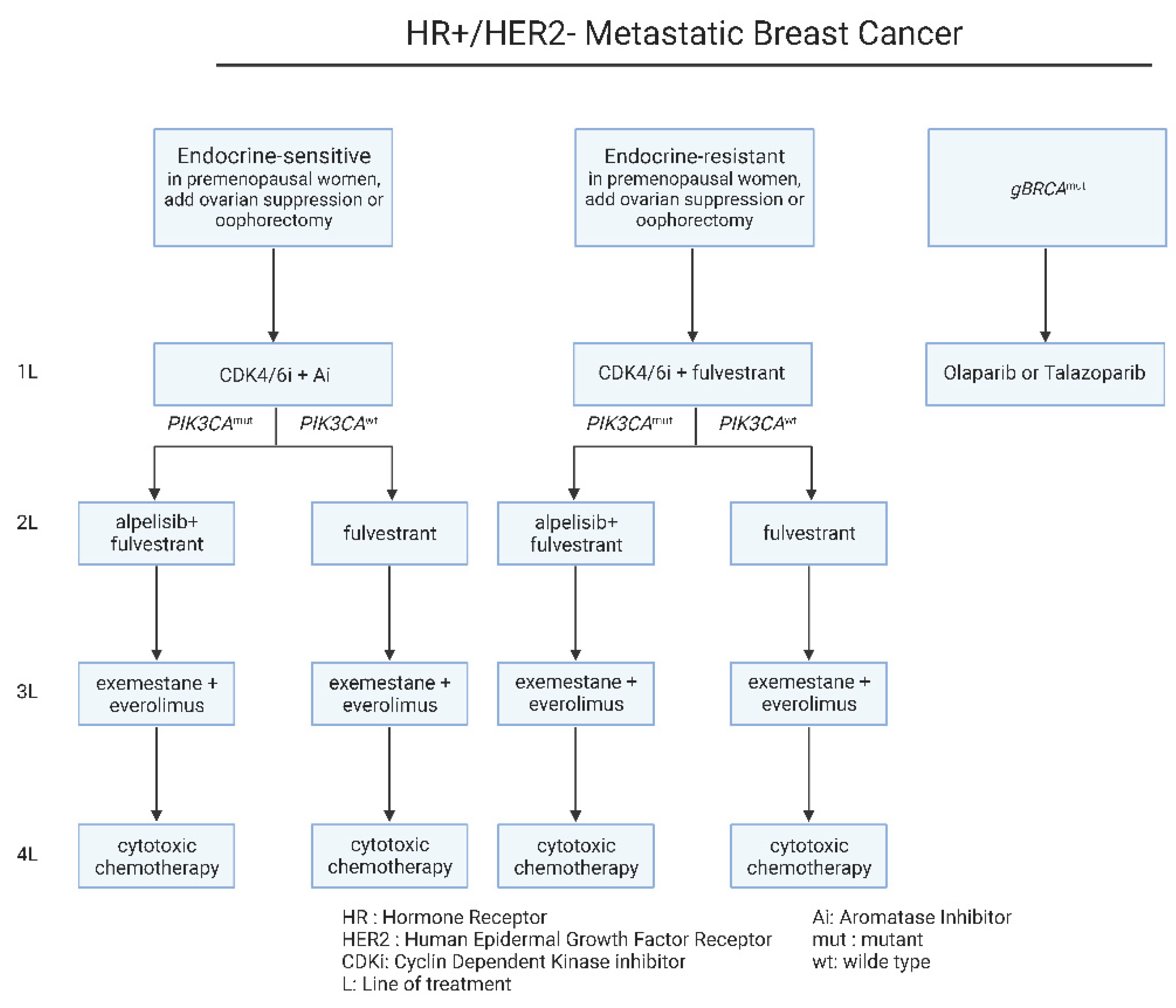 Jcm 11 05891 g003 Jcm 11 05891 g003