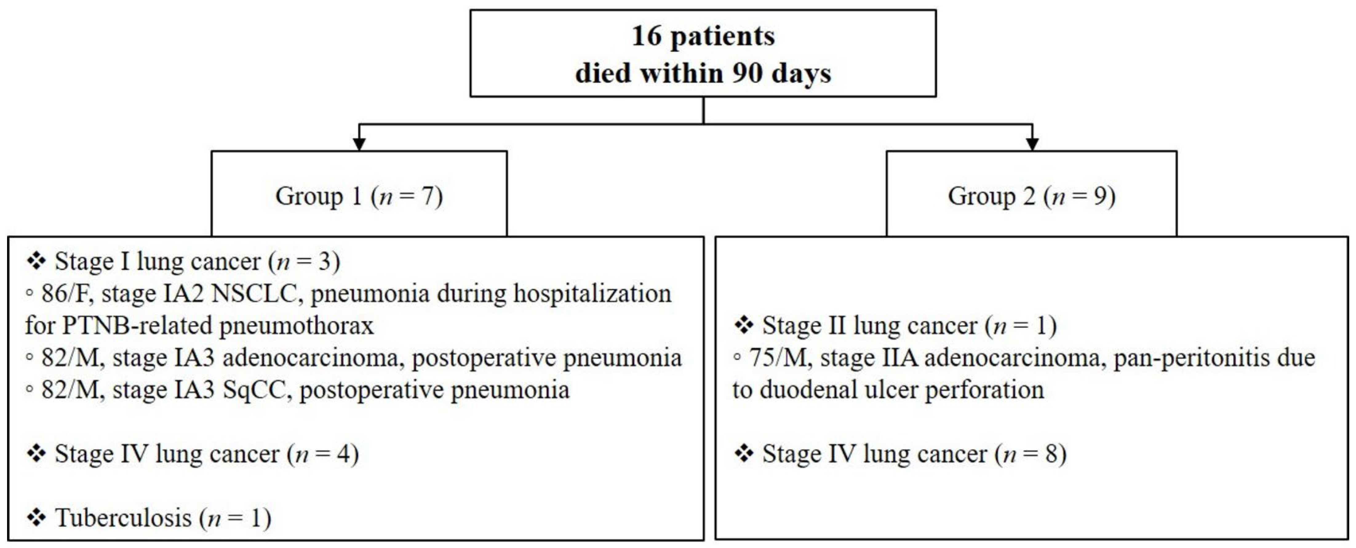 JCM | Free Full-Text | Diagnostic Accuracy and Complication of