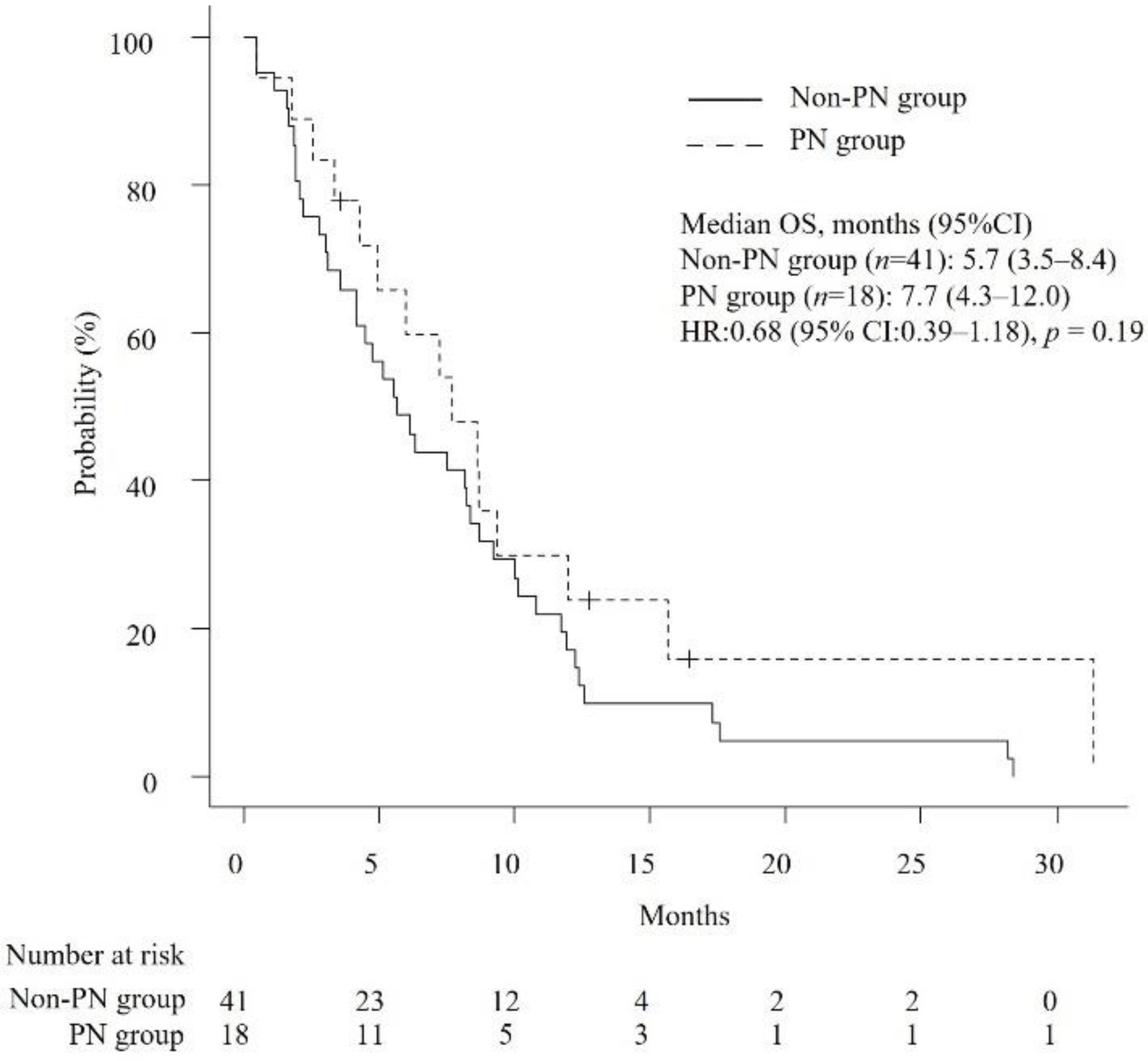 Jcm 11 05895 g002 Jcm 11 05895 g002
