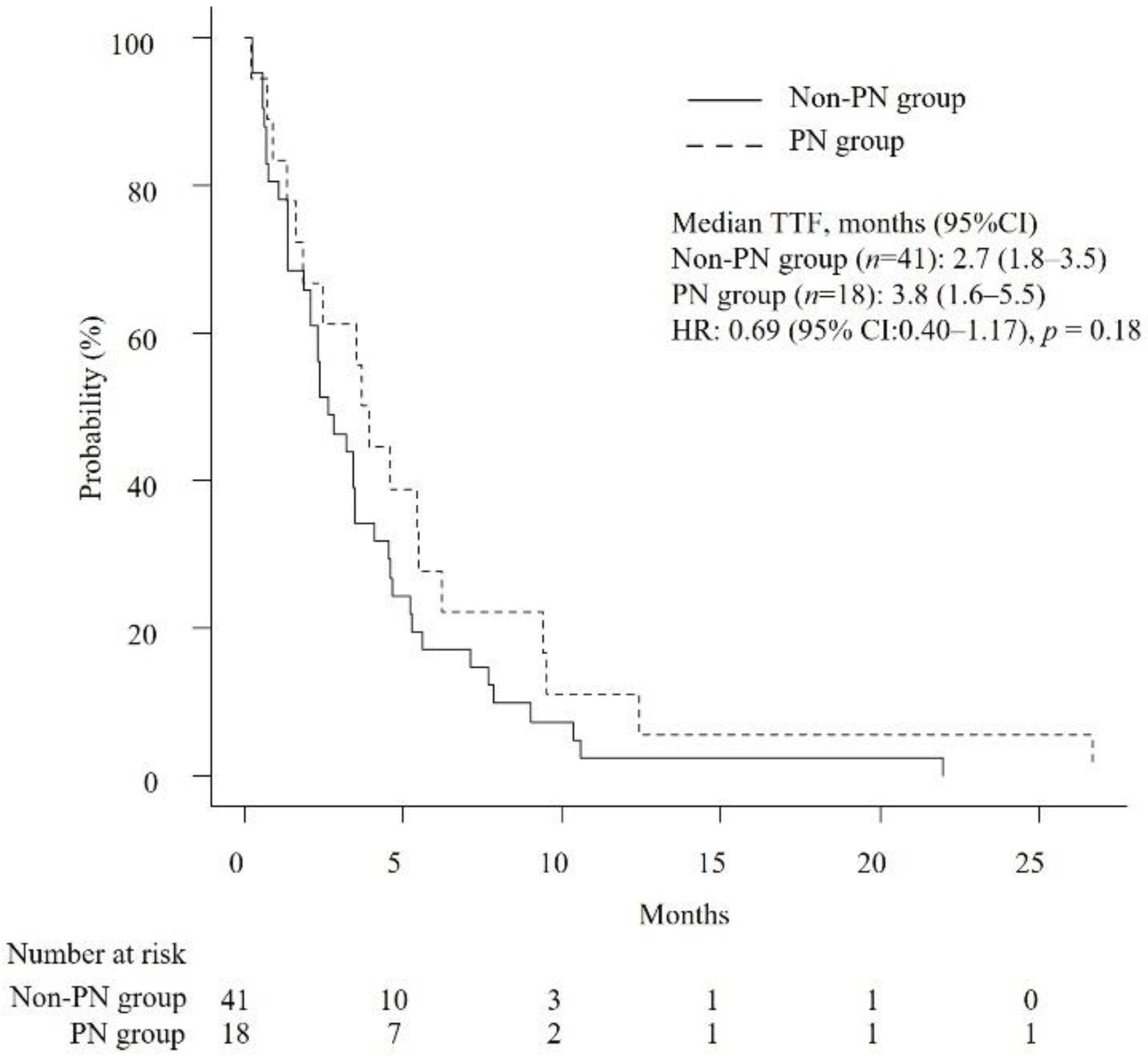 Jcm 11 05895 g003 Jcm 11 05895 g003