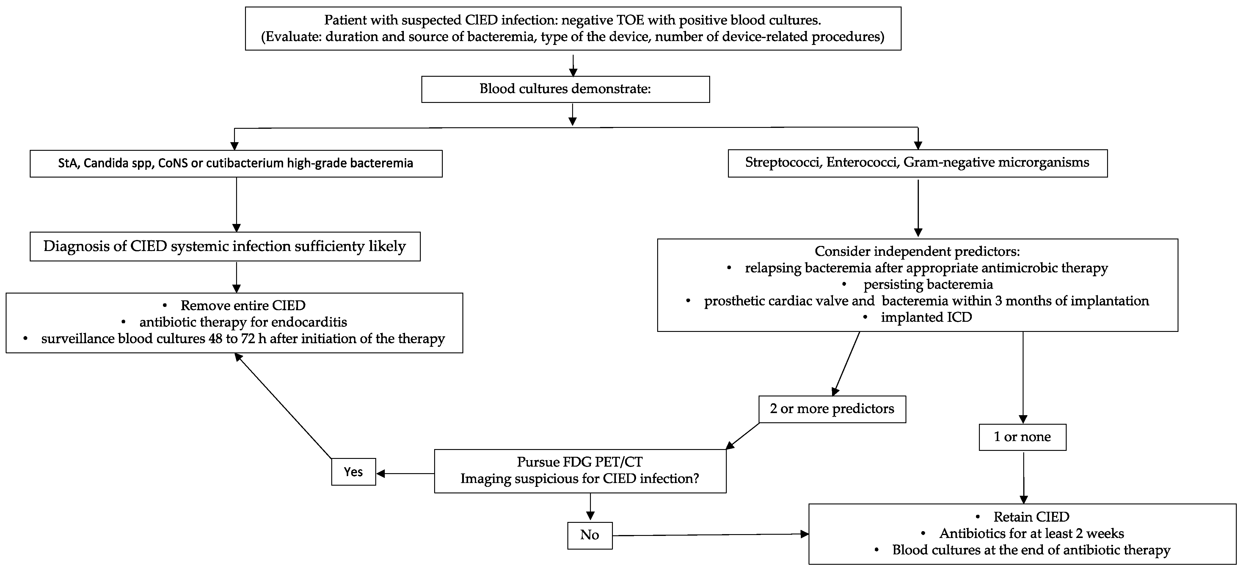 Jcm 11 05898 g002 Jcm 11 05898 g002