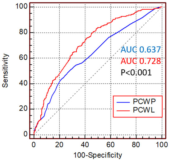 JCM Free FullText Pulmonary Capillary Wedge Pressure during