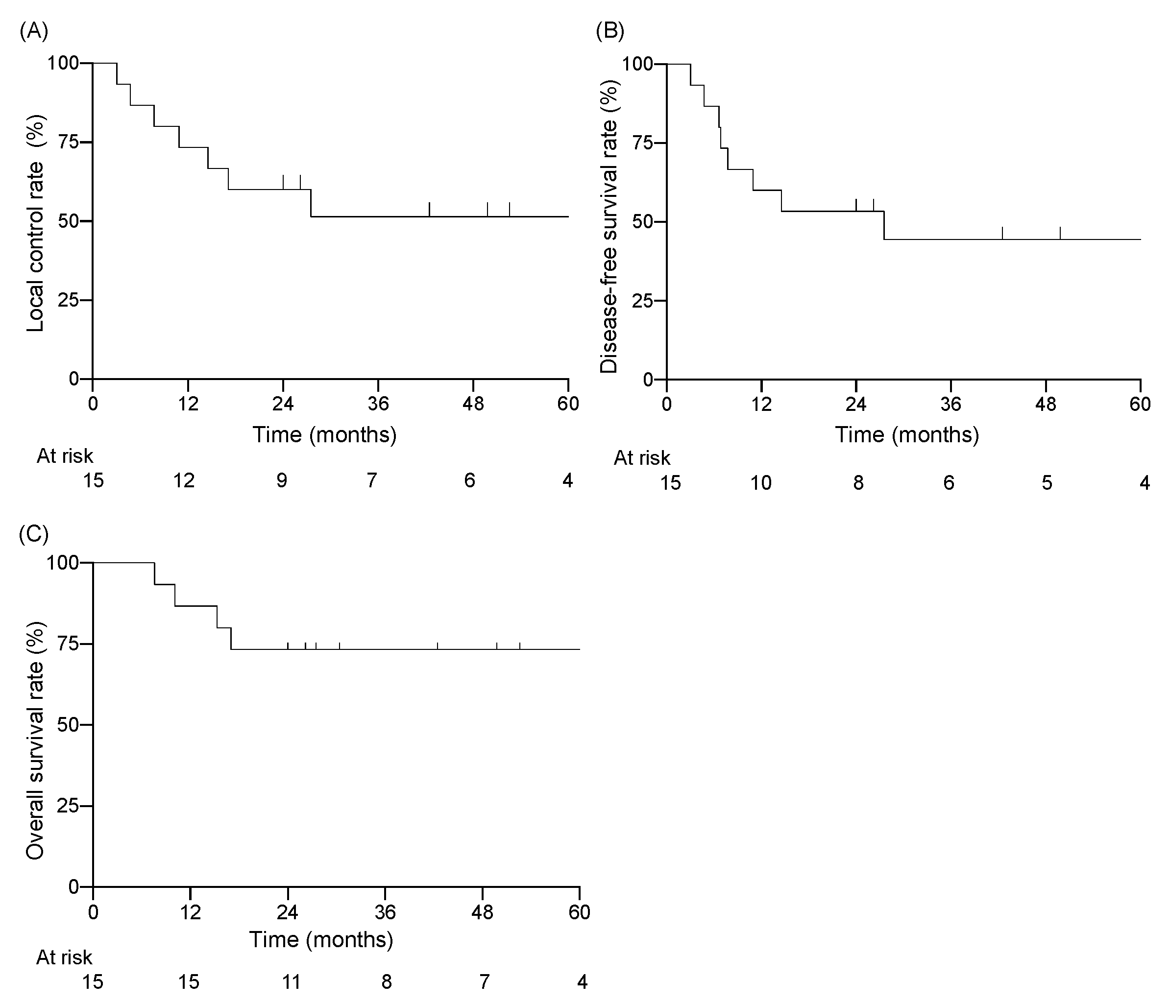 Jcm 11 05905 g001 Jcm 11 05905 g001