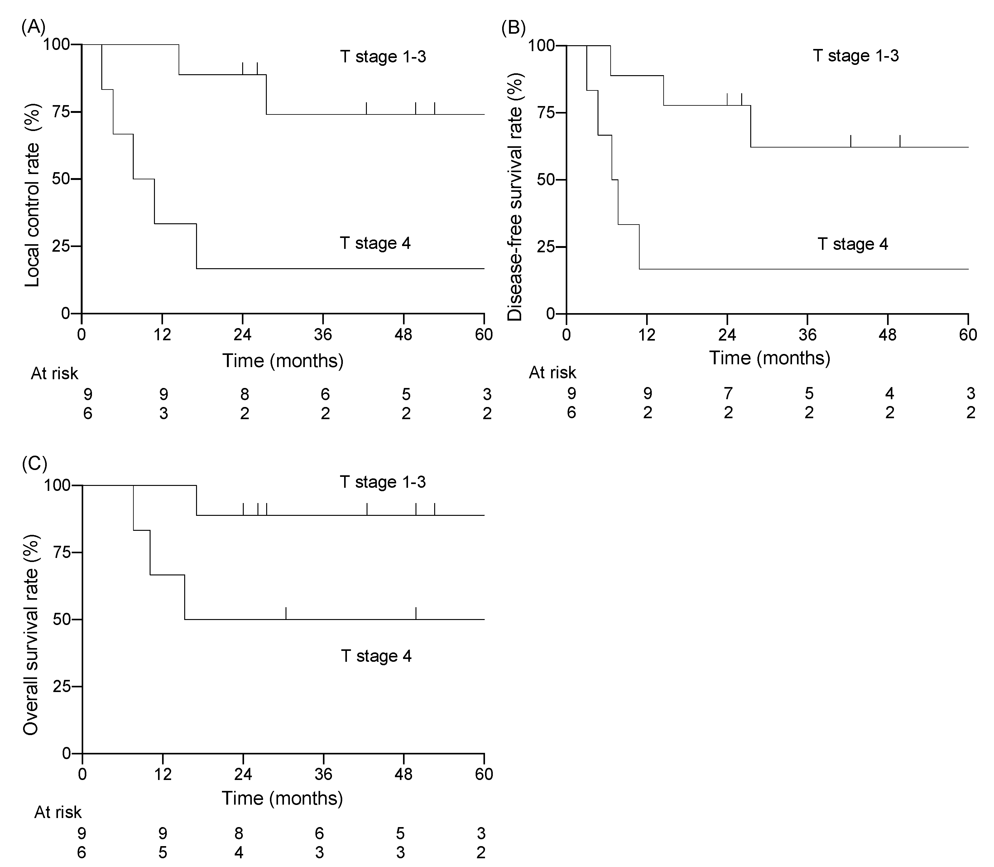 Jcm 11 05905 g003 Jcm 11 05905 g003