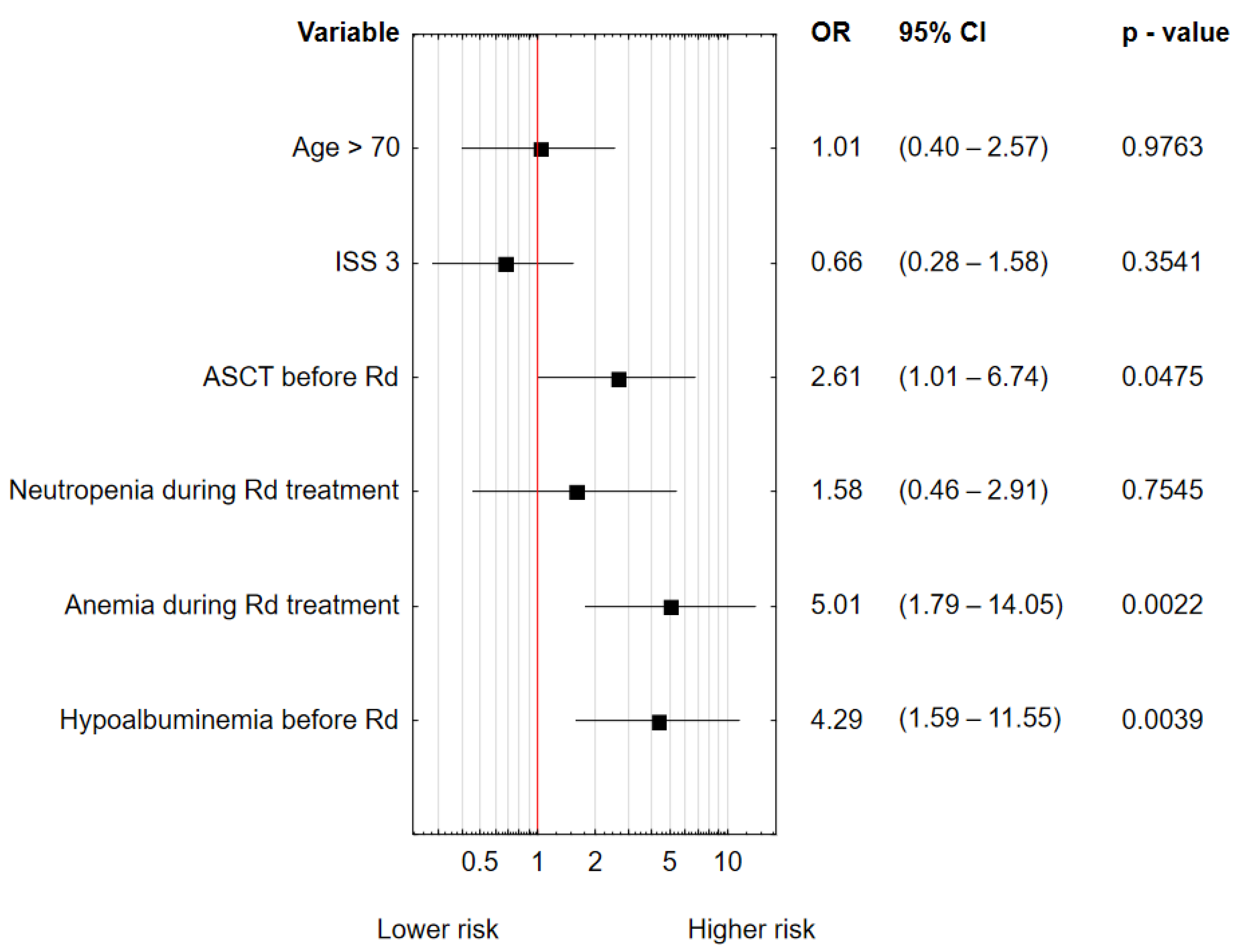 Jcm 11 05908 g002 Jcm 11 05908 g002
