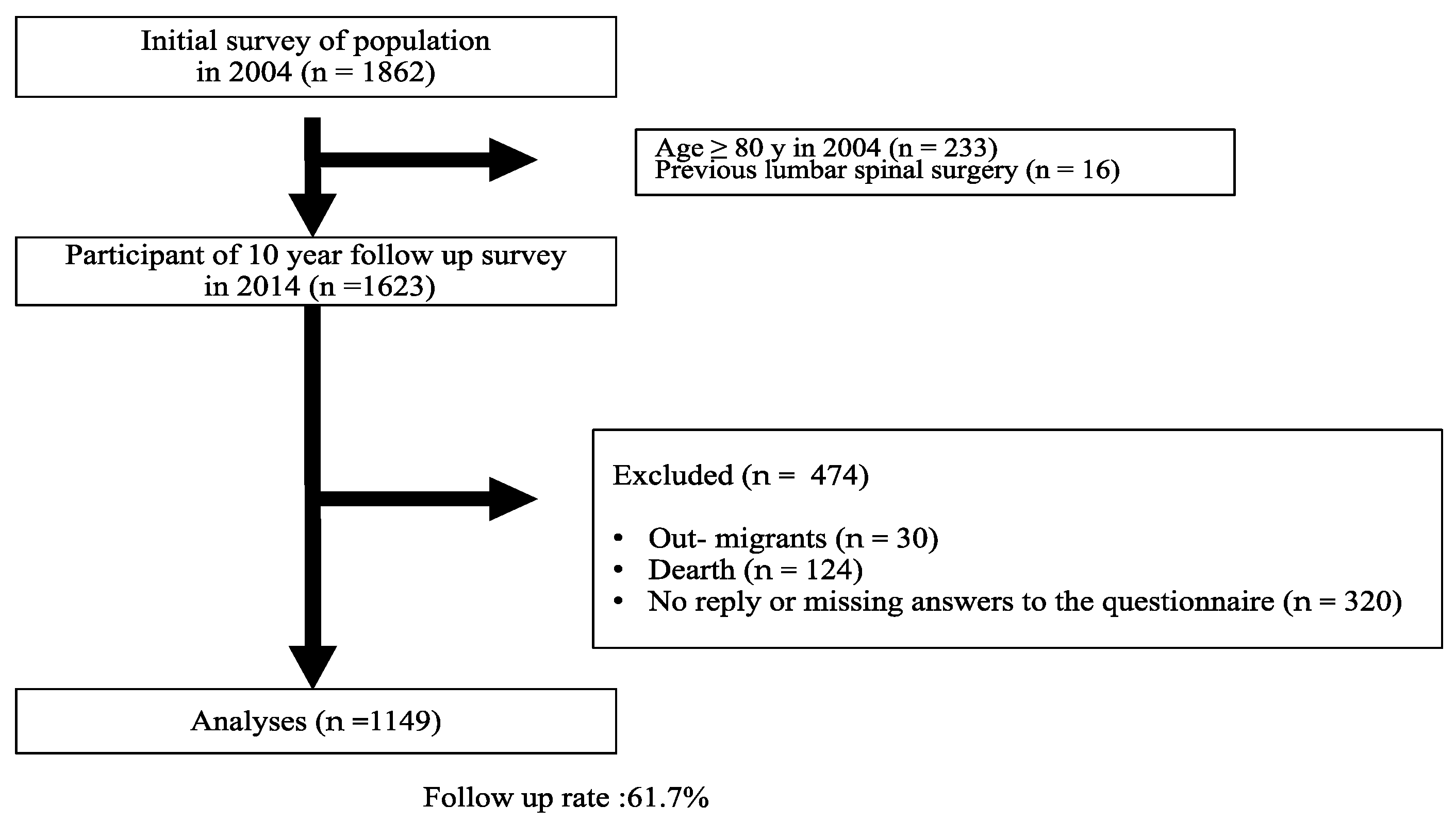 Jcm 11 05911 g001 Jcm 11 05911 g001