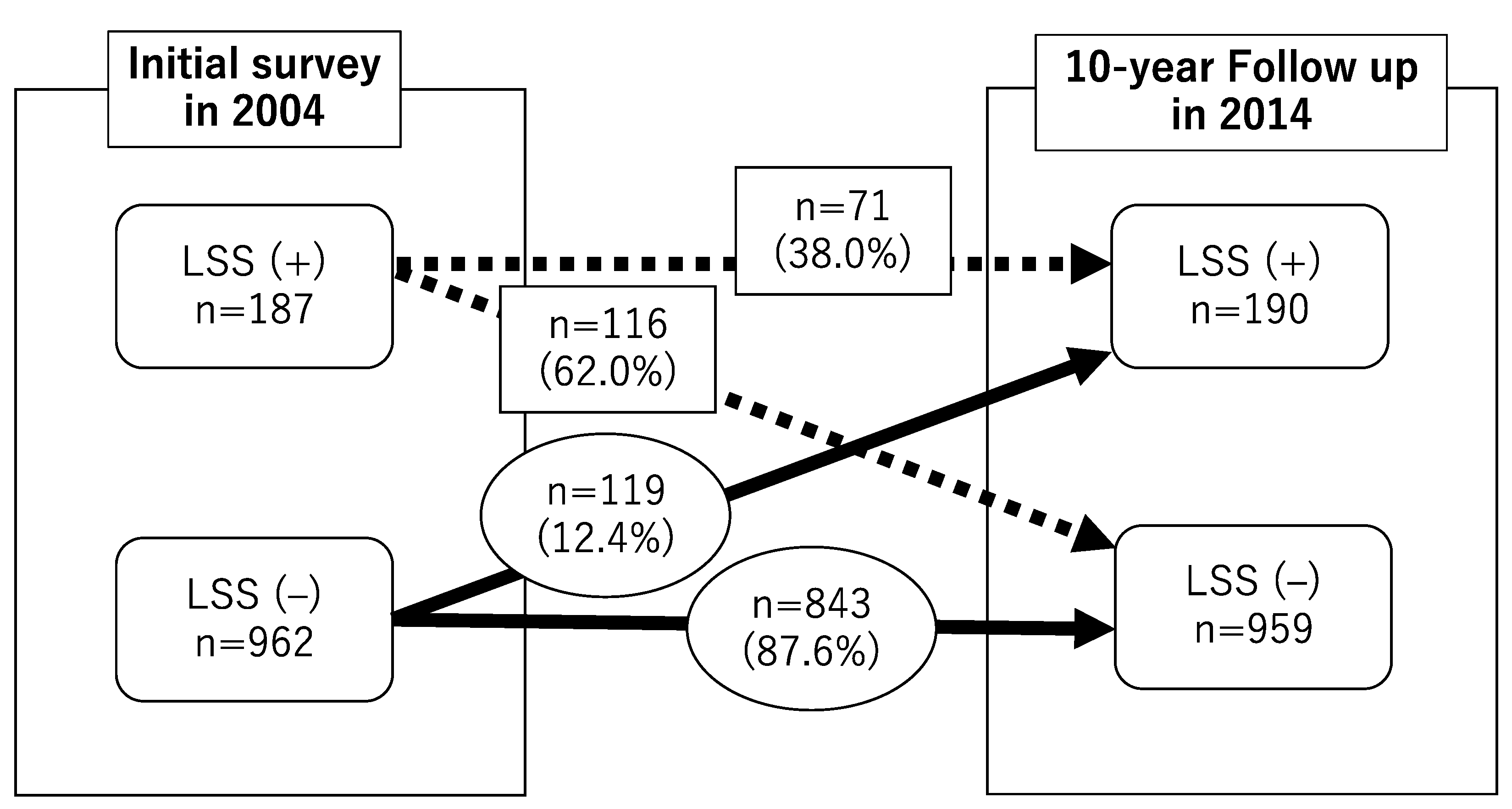 Jcm 11 05911 g002 Jcm 11 05911 g002