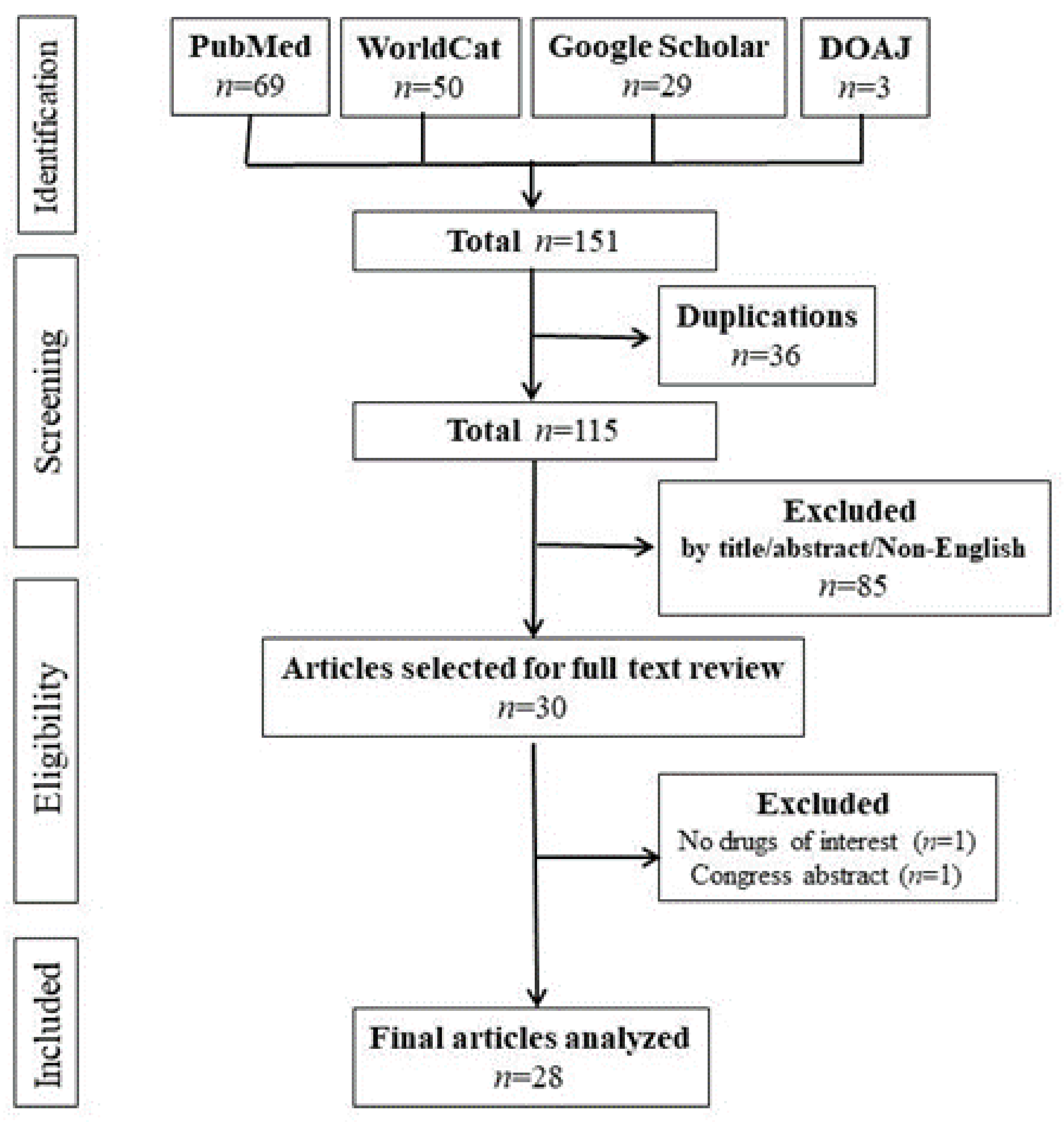 Jcm 11 05918 g001 Jcm 11 05918 g001
