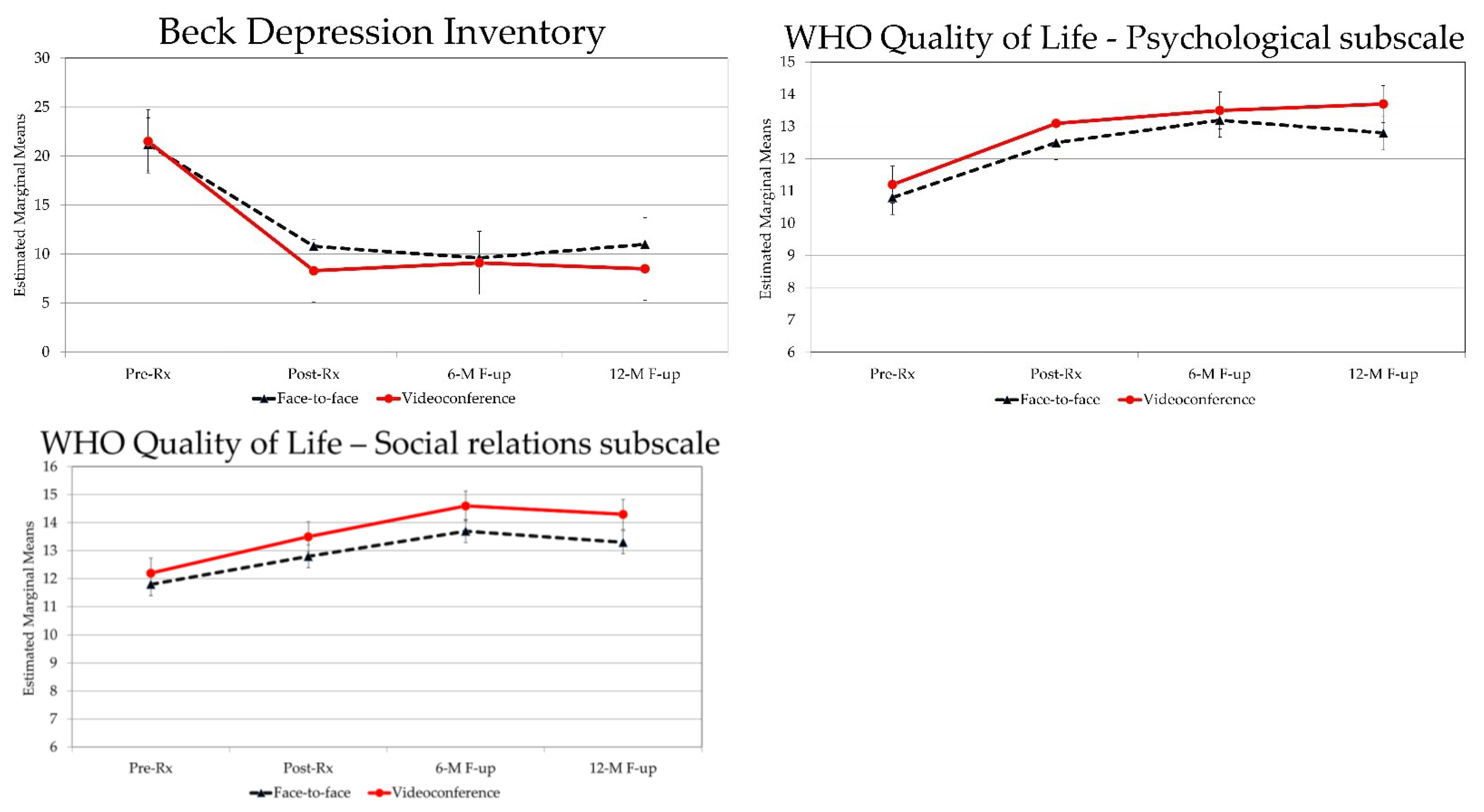 Jcm 11 05924 g0a1b Jcm 11 05924 g0a1b