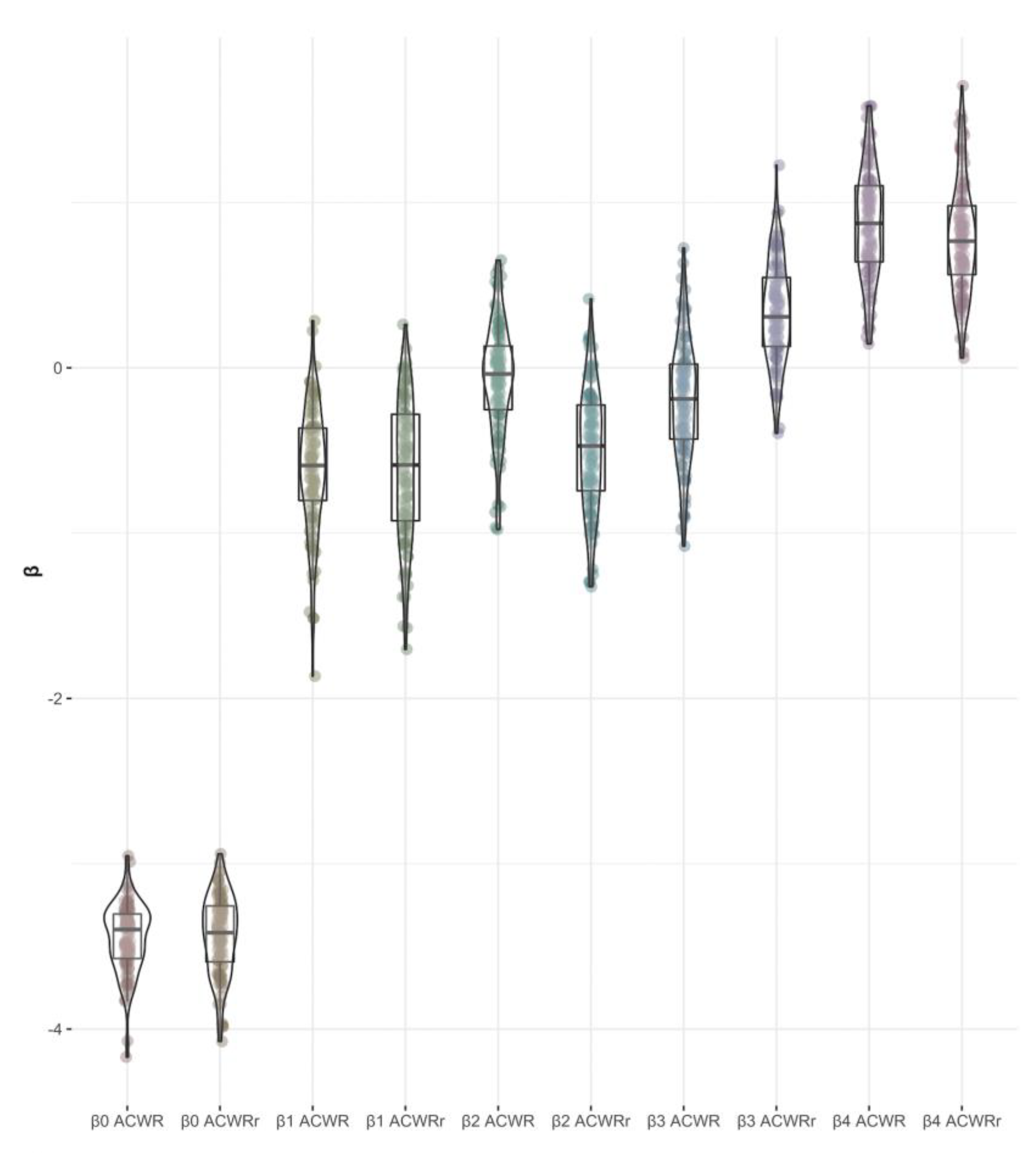 Jcm 11 05945 g002 Jcm 11 05945 g002