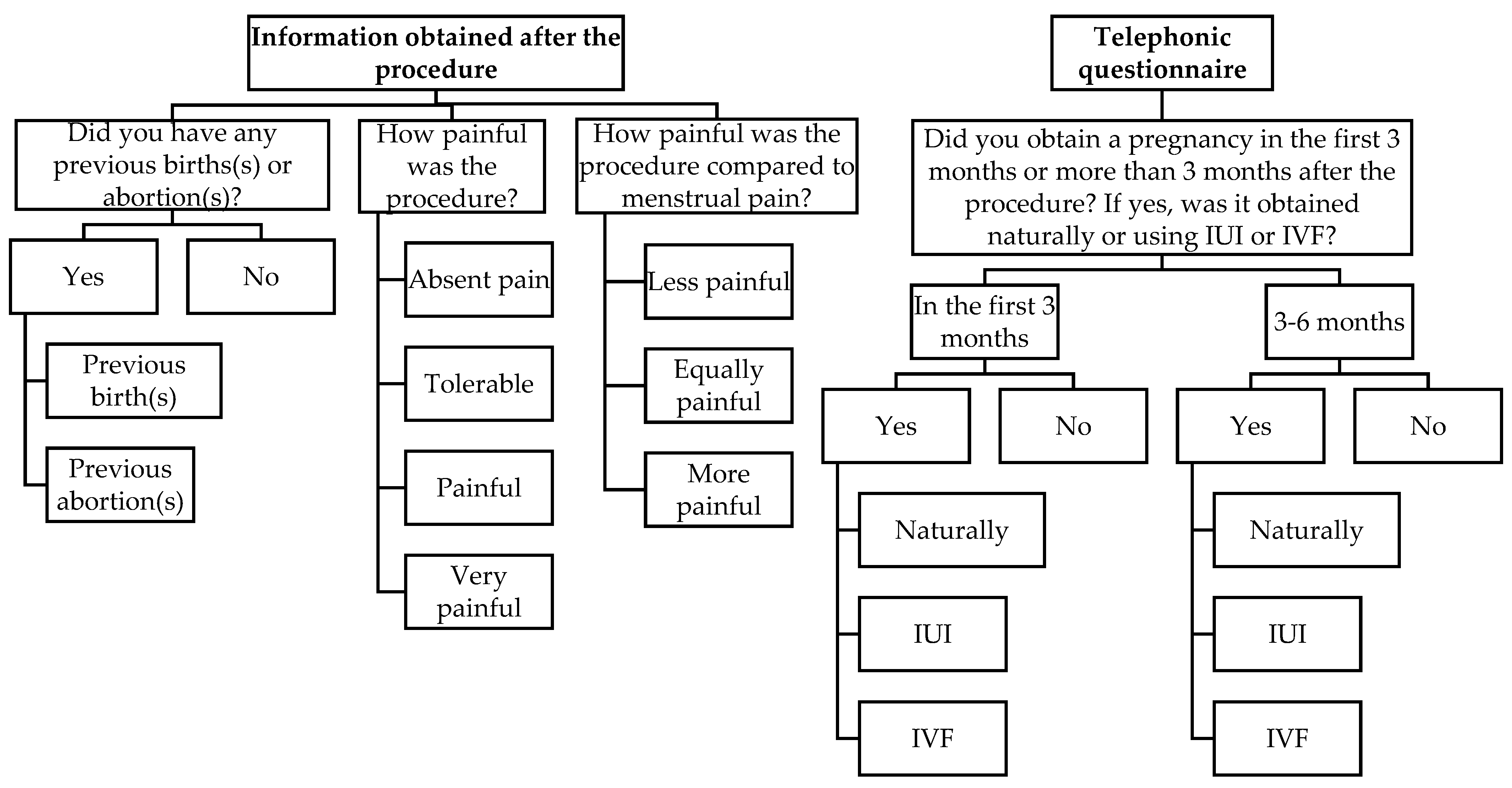 Jcm 11 05946 g001 Jcm 11 05946 g001