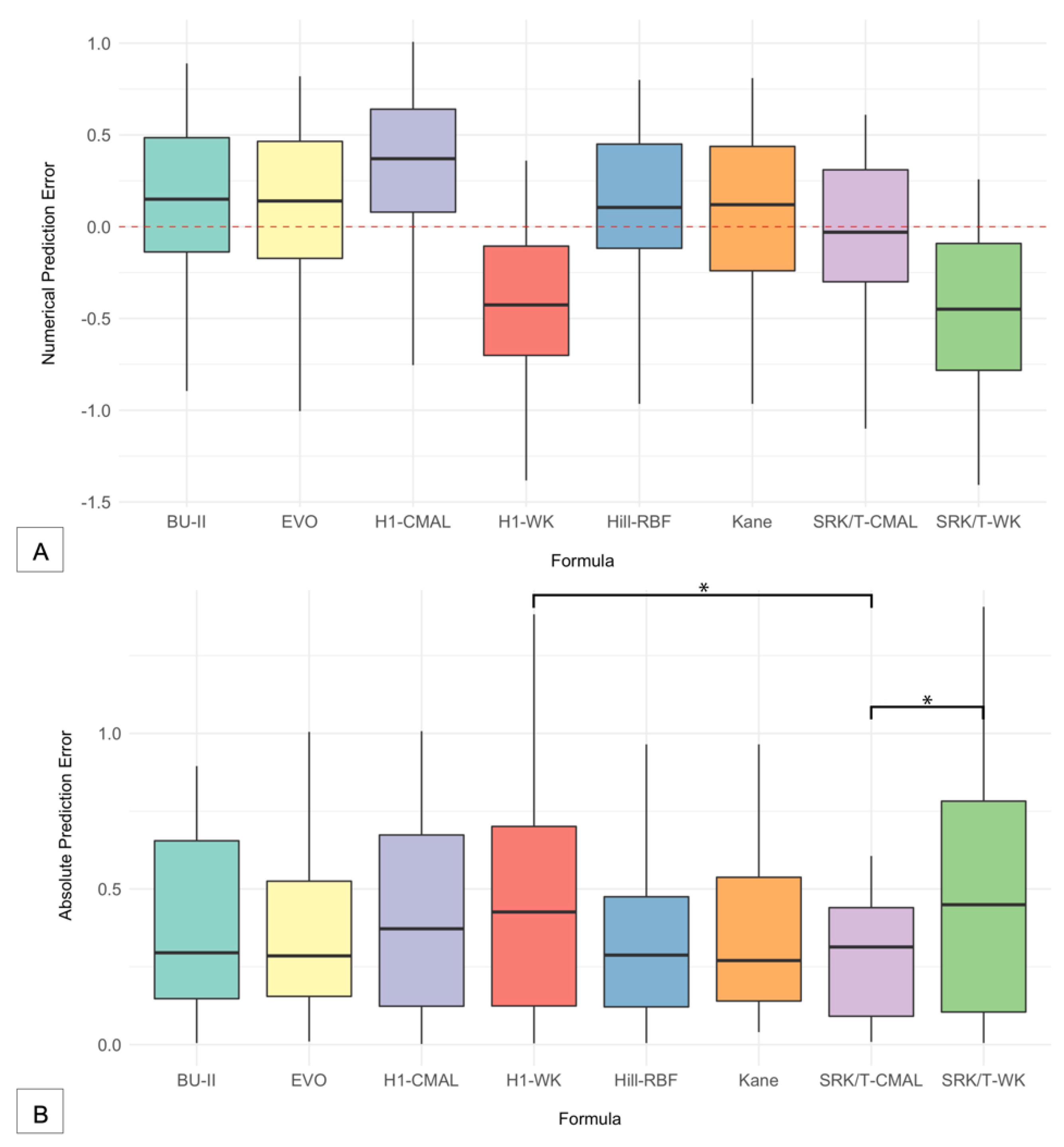JCM Free FullText Accuracy of Six Intraocular Lens Power