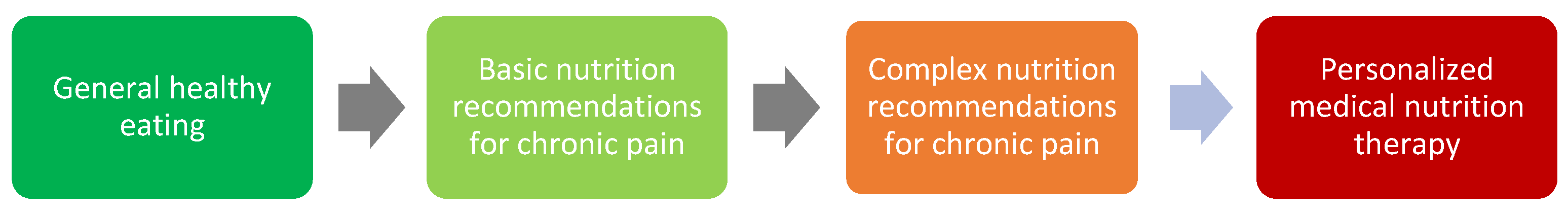 Jcm 11 05950 g003 Jcm 11 05950 g003