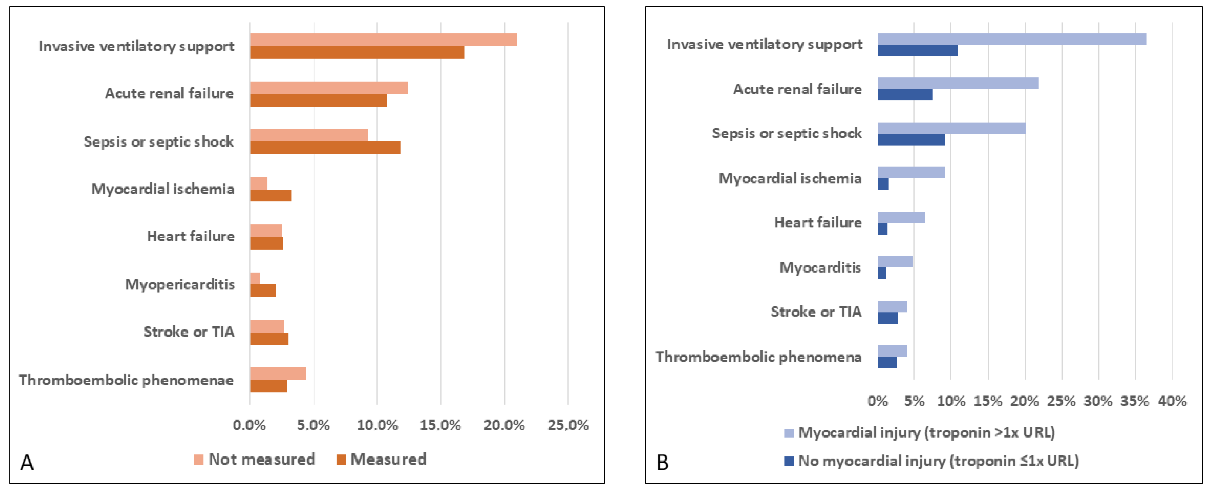 Jcm 11 05951 g003 Jcm 11 05951 g003