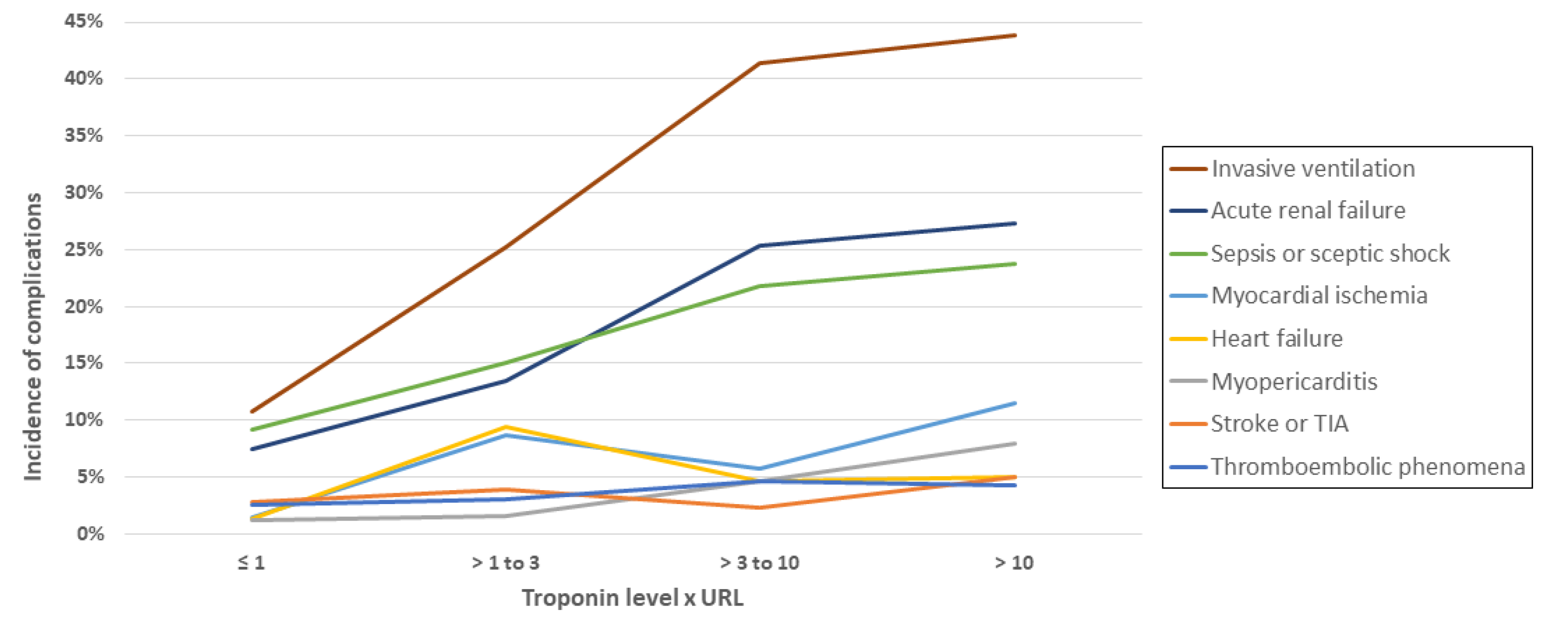 Jcm 11 05951 g004 Jcm 11 05951 g004