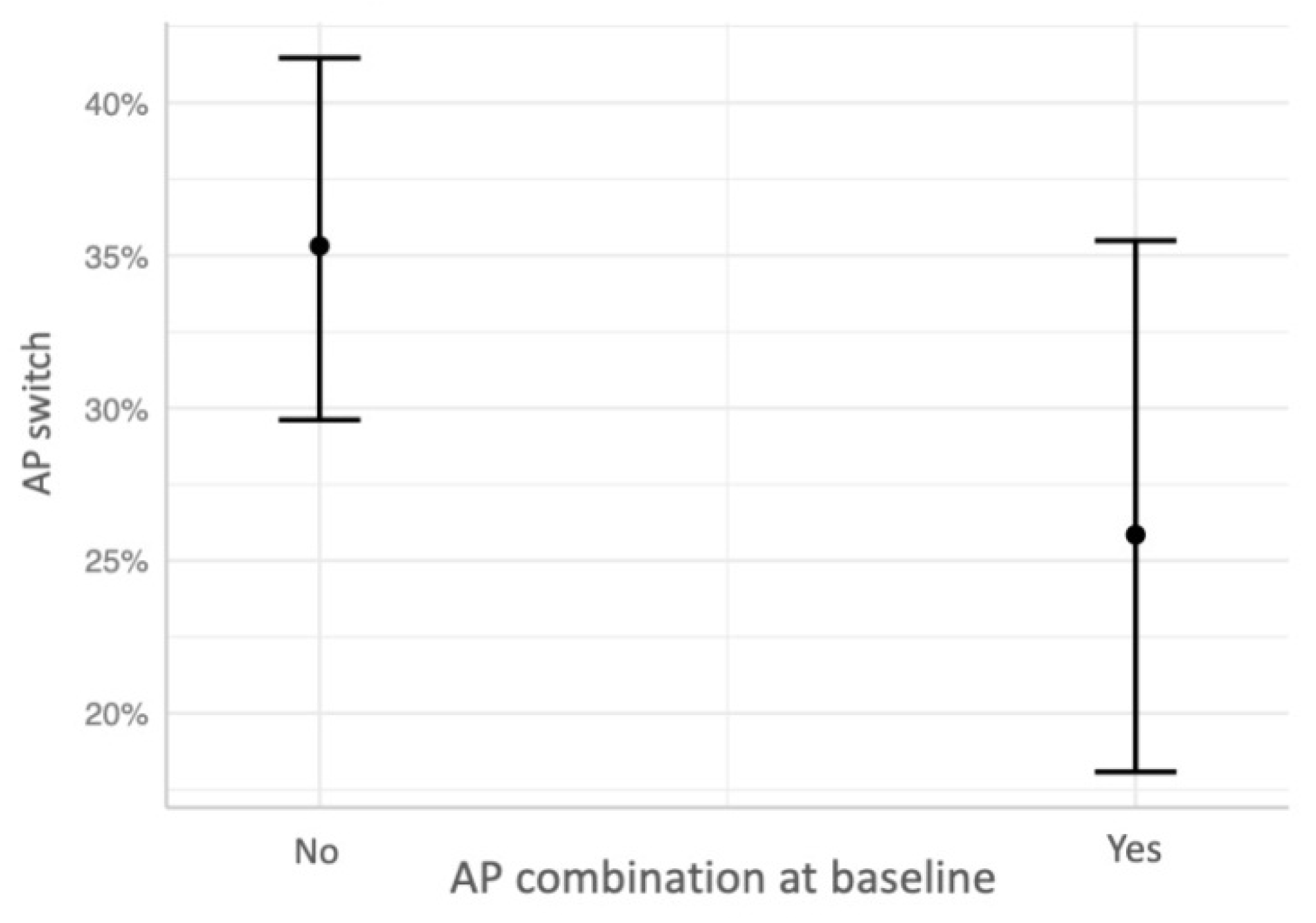 Jcm 11 05965 g001 Jcm 11 05965 g001