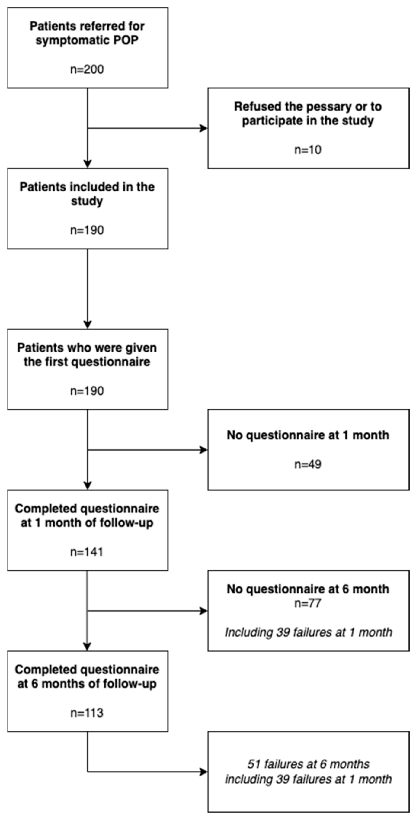 Jcm 11 05972 g001 Jcm 11 05972 g001