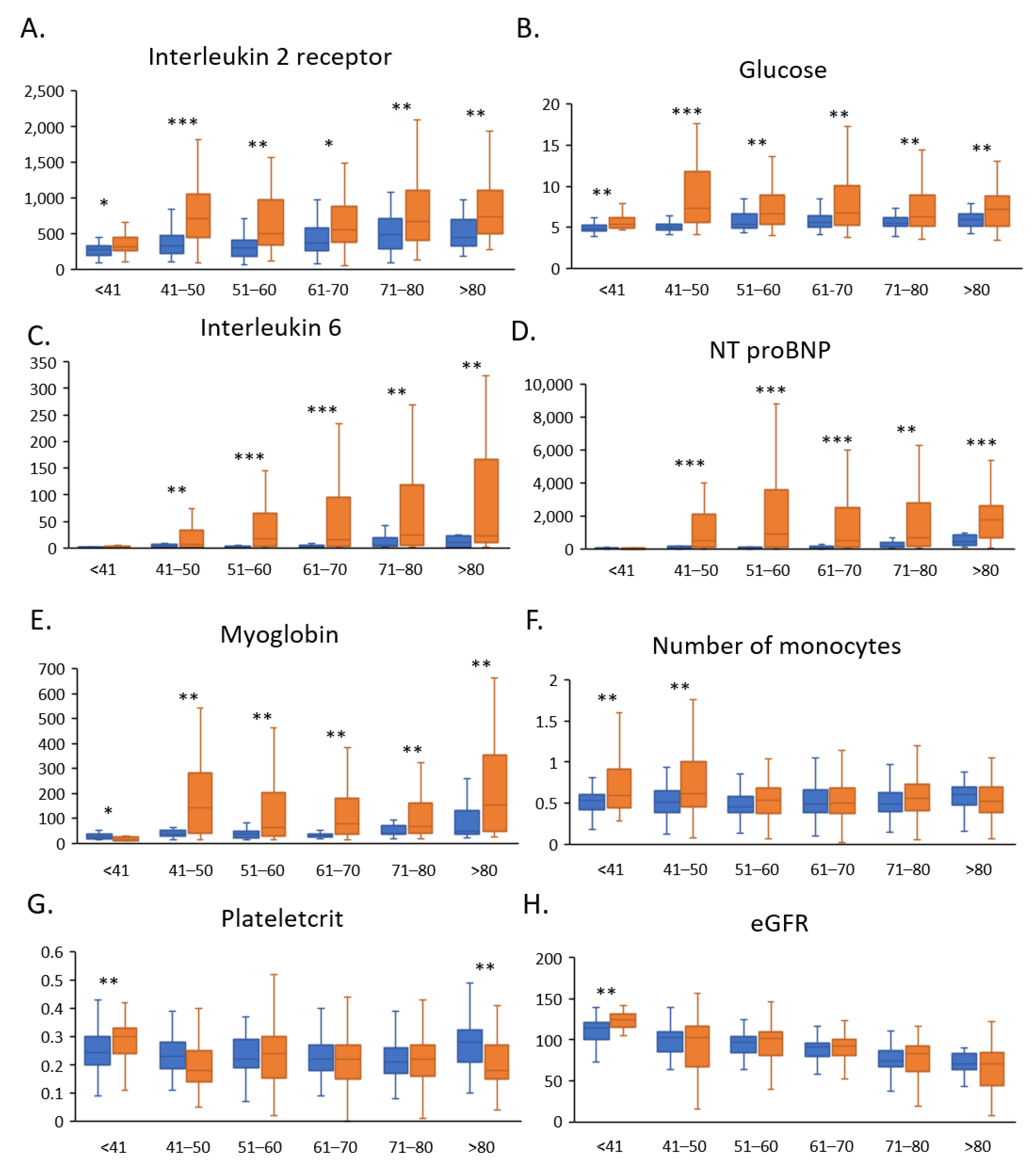Jcm 11 05974 g002 Jcm 11 05974 g002